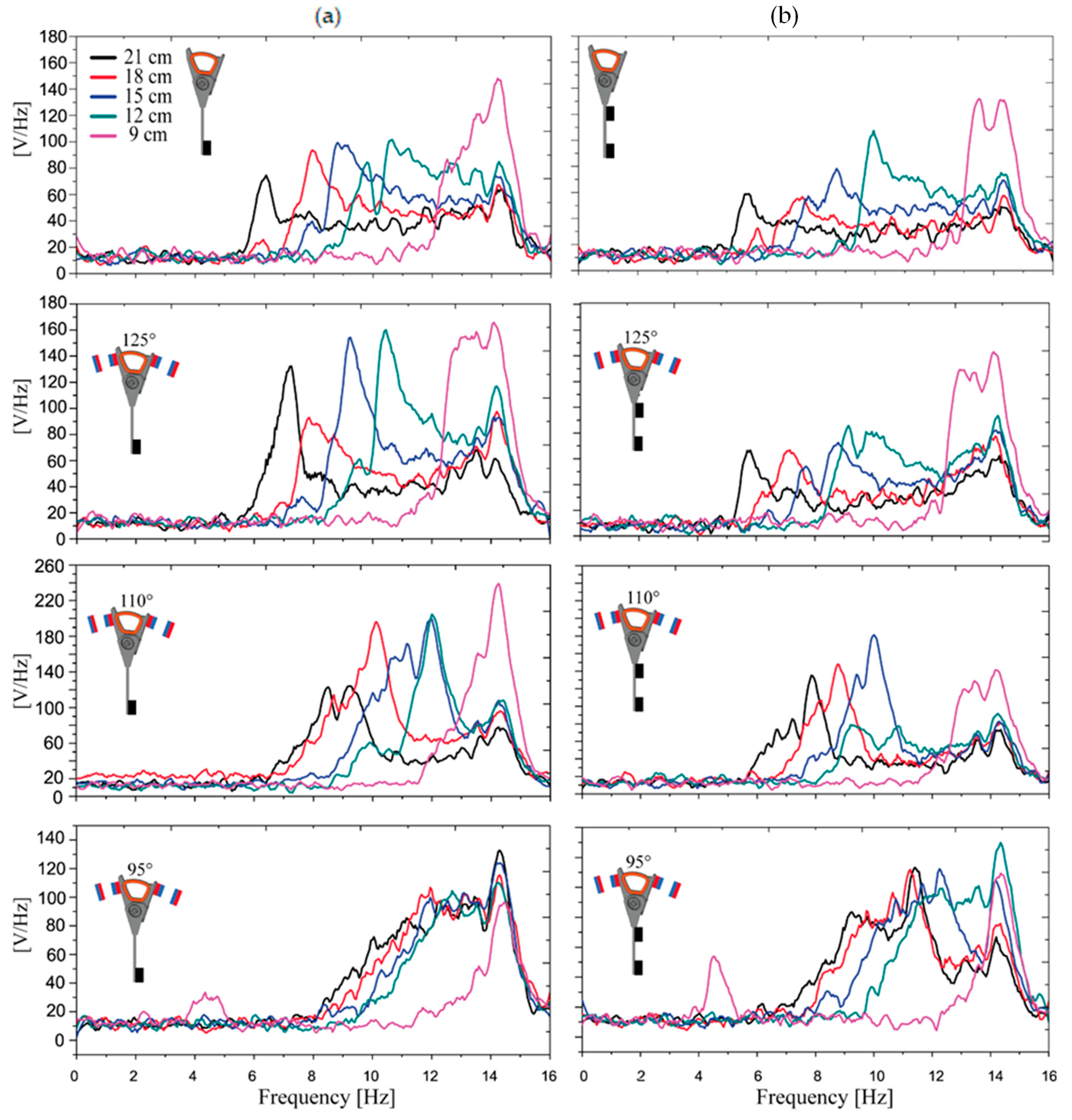 Actuators 08 00055 g006