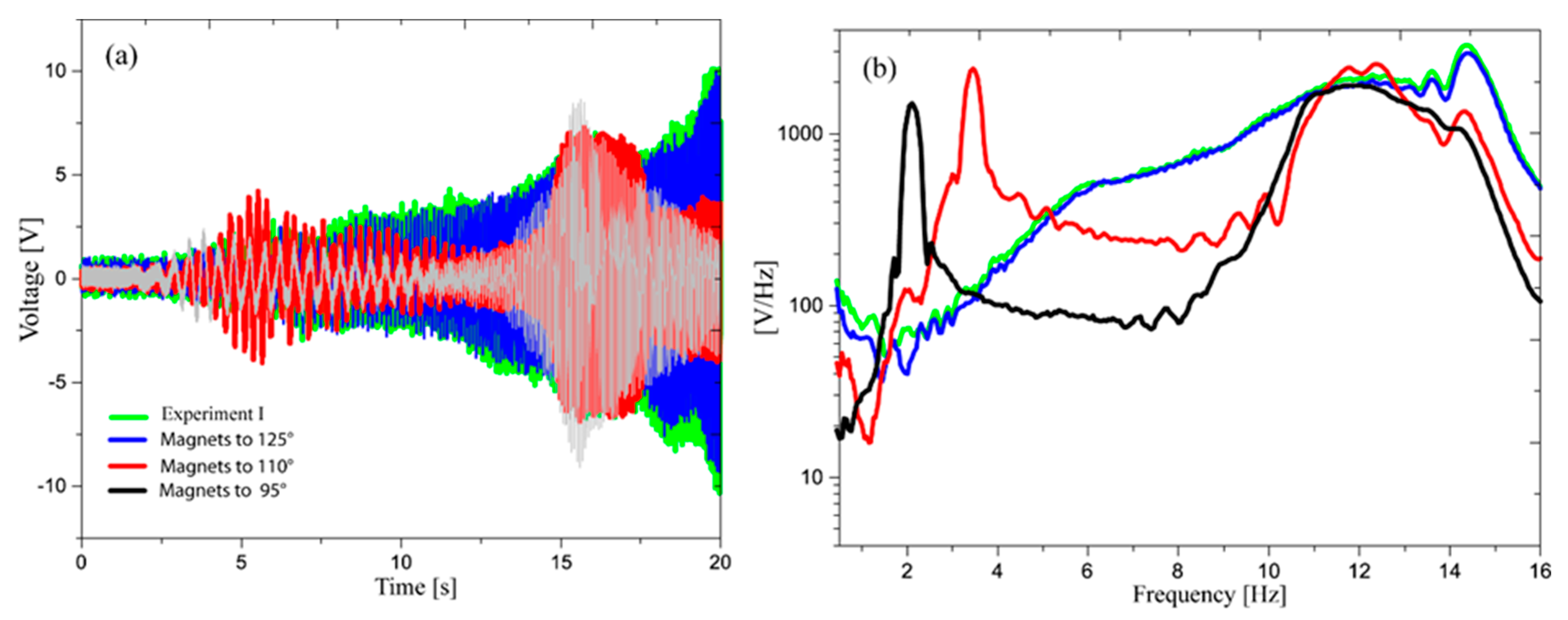 Actuators 08 00055 g008