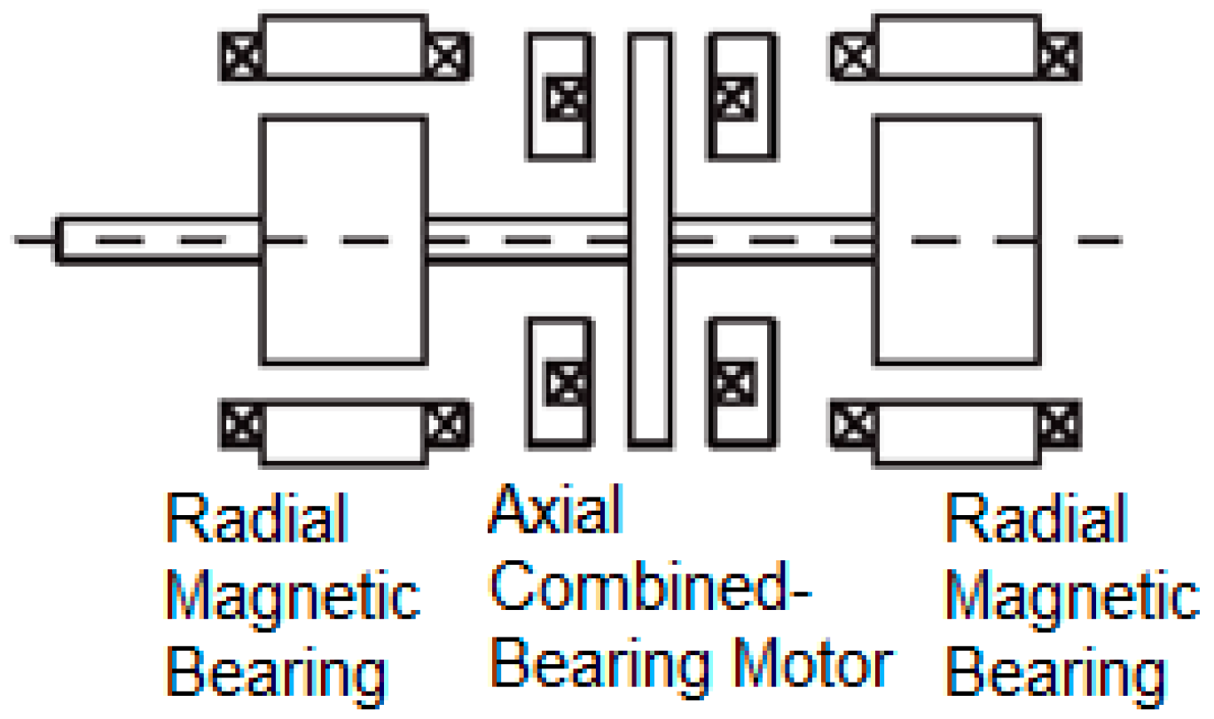 Actuators 08 00057 g002