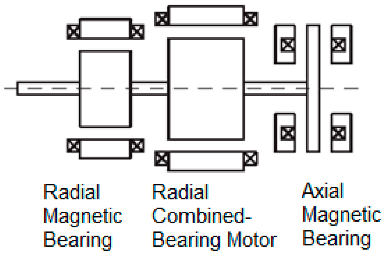 Actuators 08 00057 g003