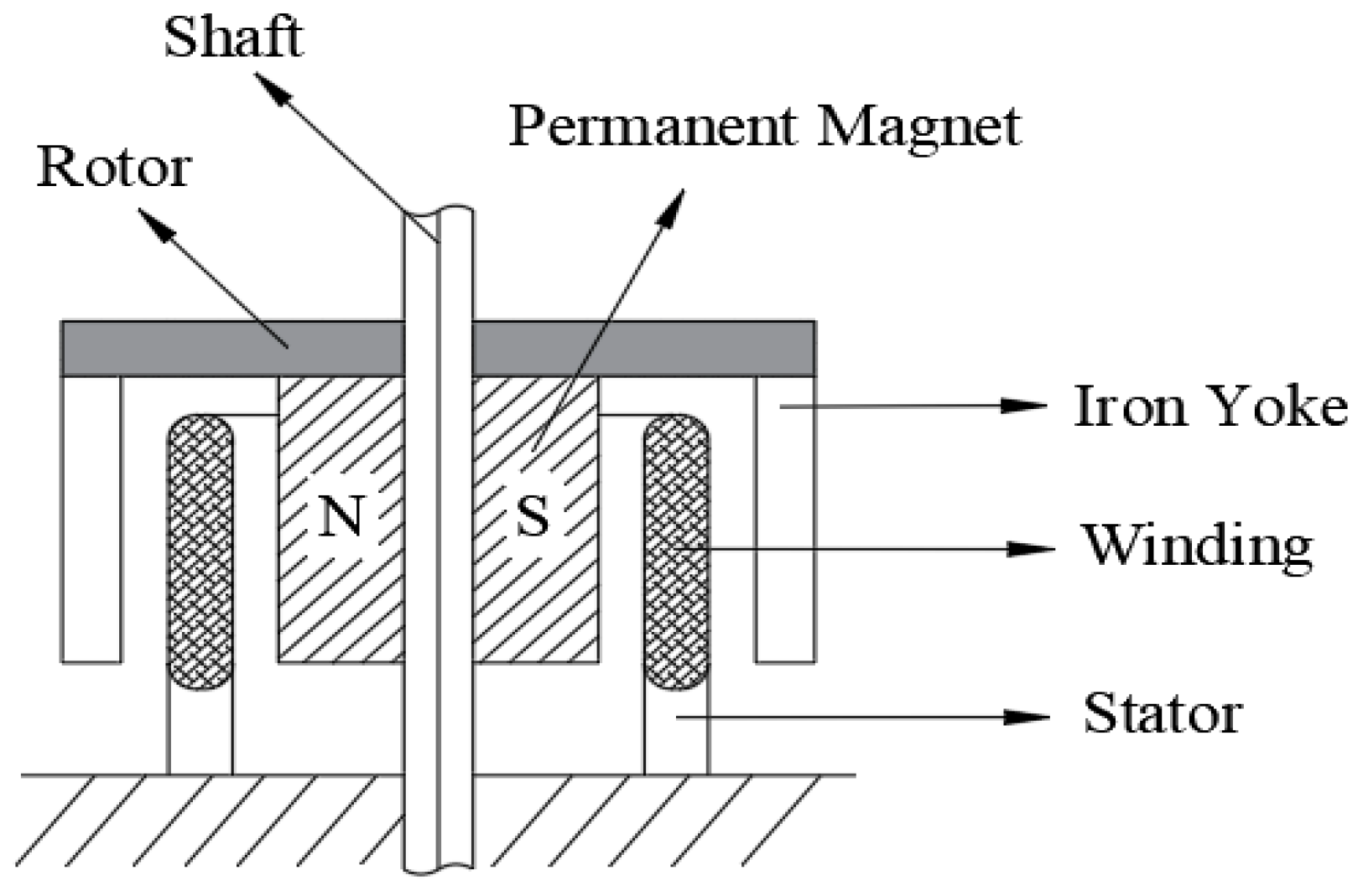 Actuators 08 00057 g004