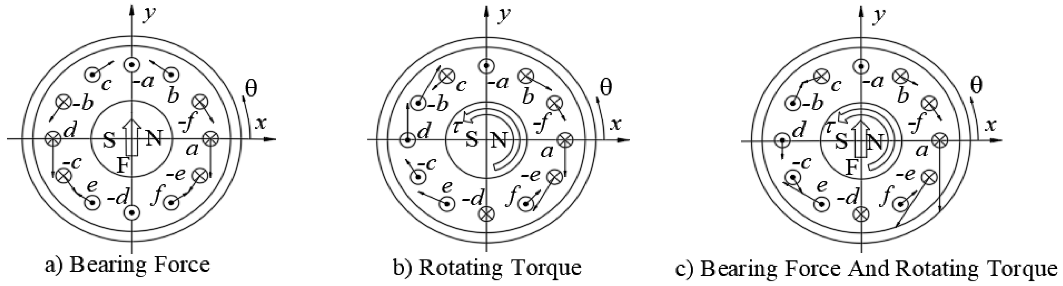 Actuators 08 00057 g005