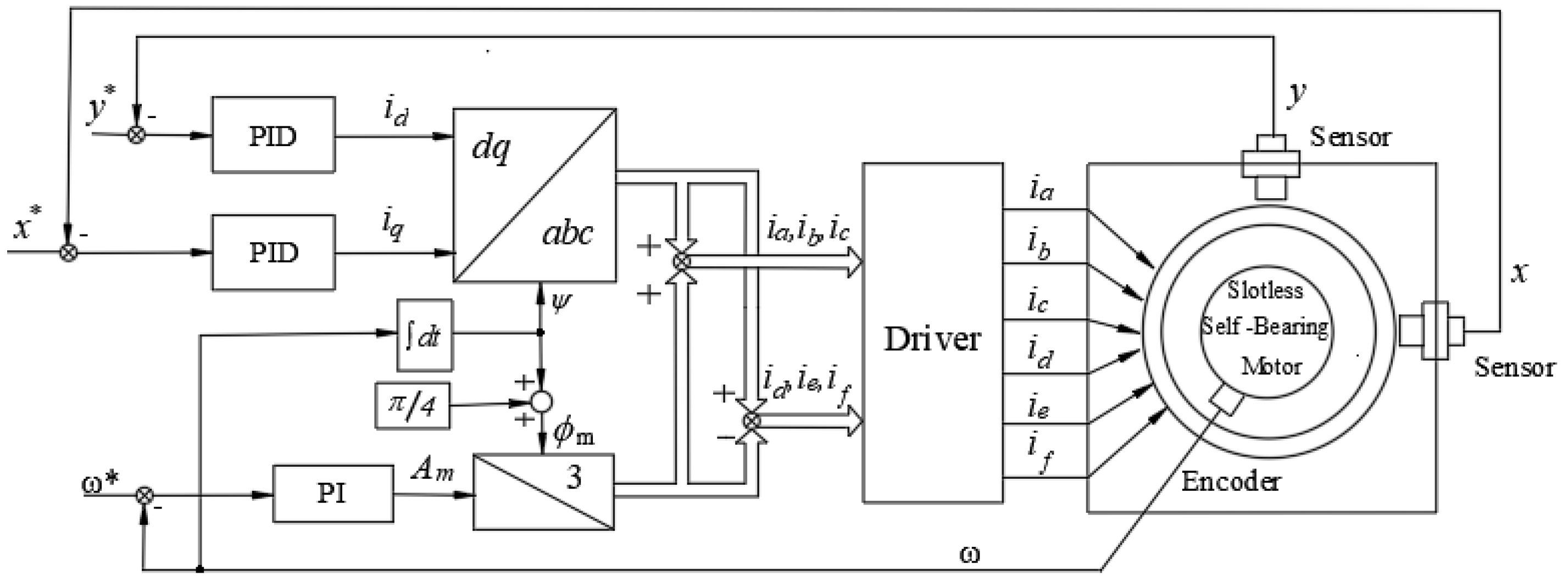 Actuators 08 00057 g010