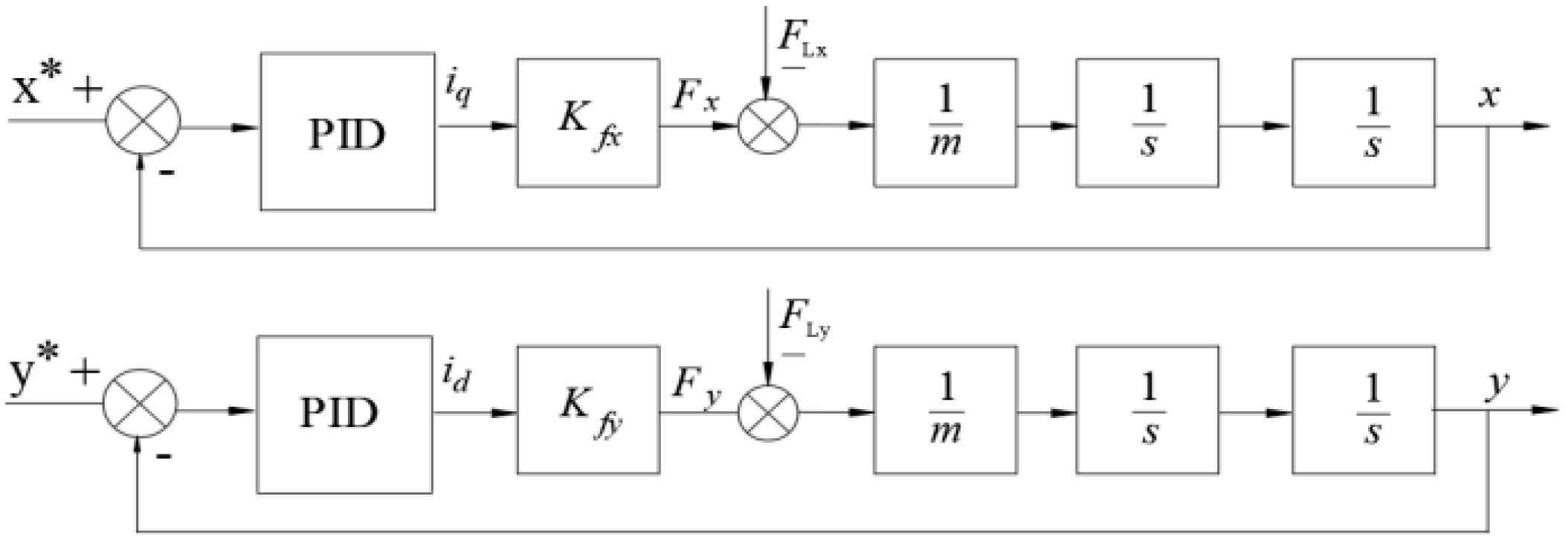 Actuators 08 00057 g011