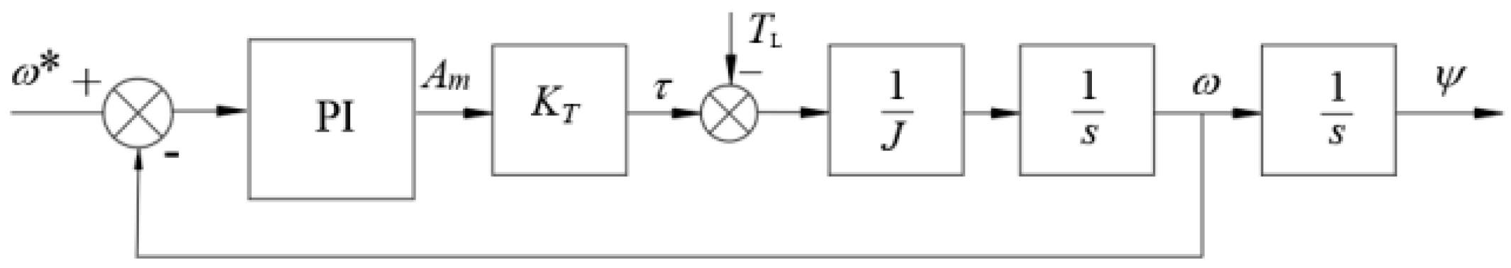 Actuators 08 00057 g012