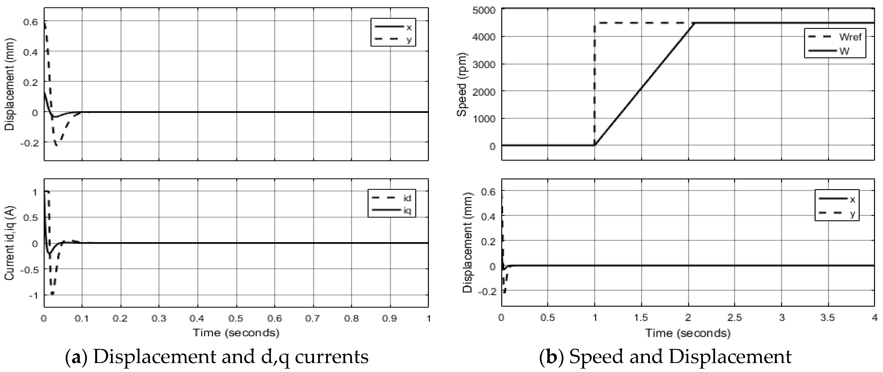 Actuators 08 00057 g014