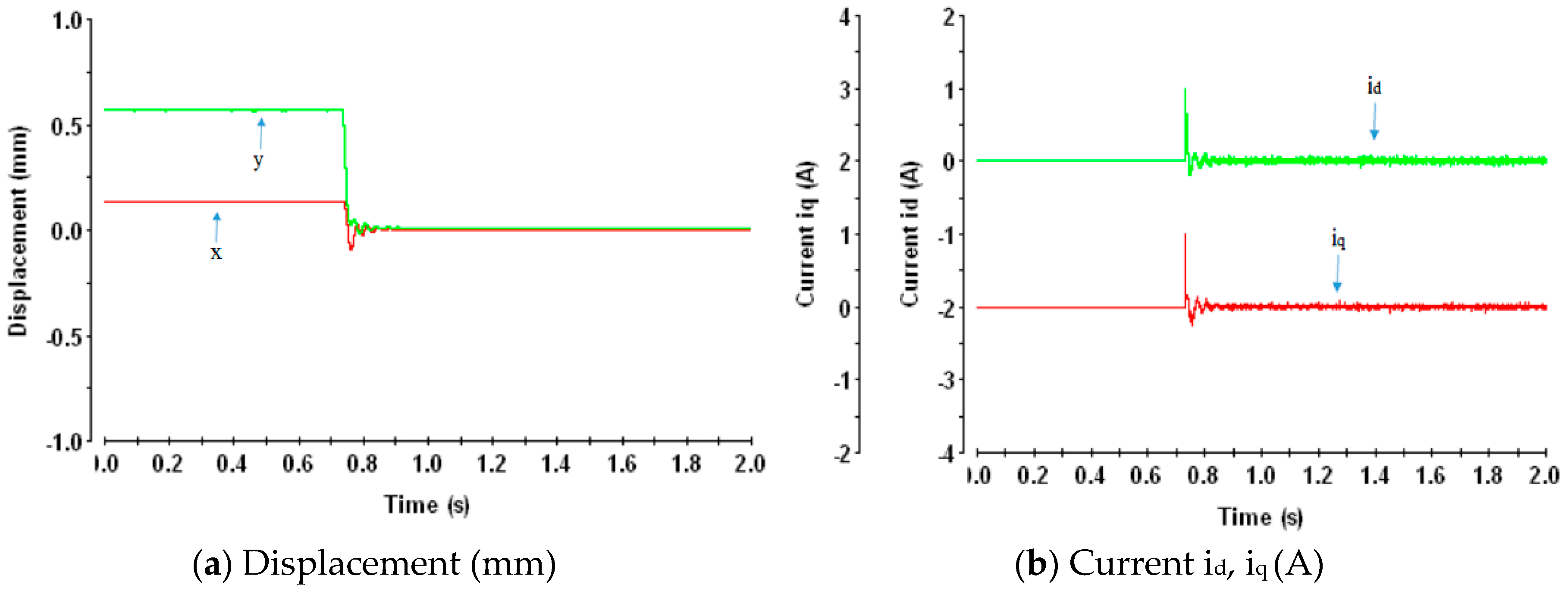 Actuators 08 00057 g017