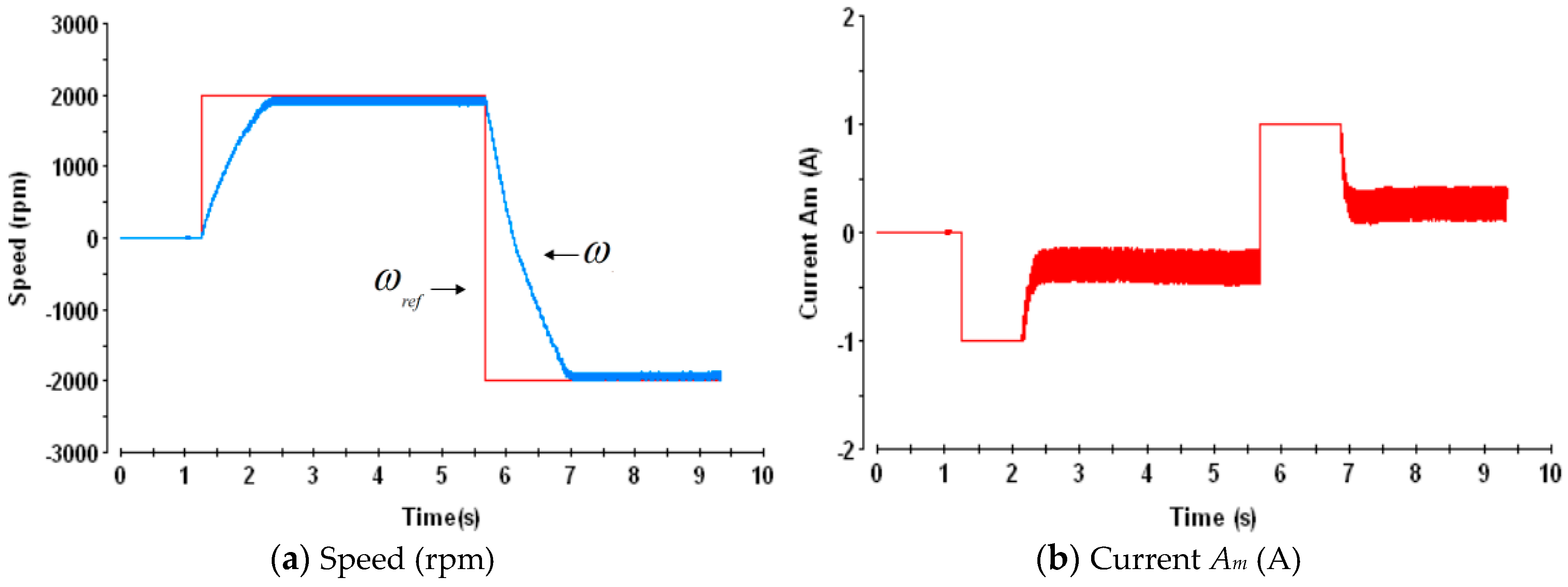 Actuators 08 00057 g021