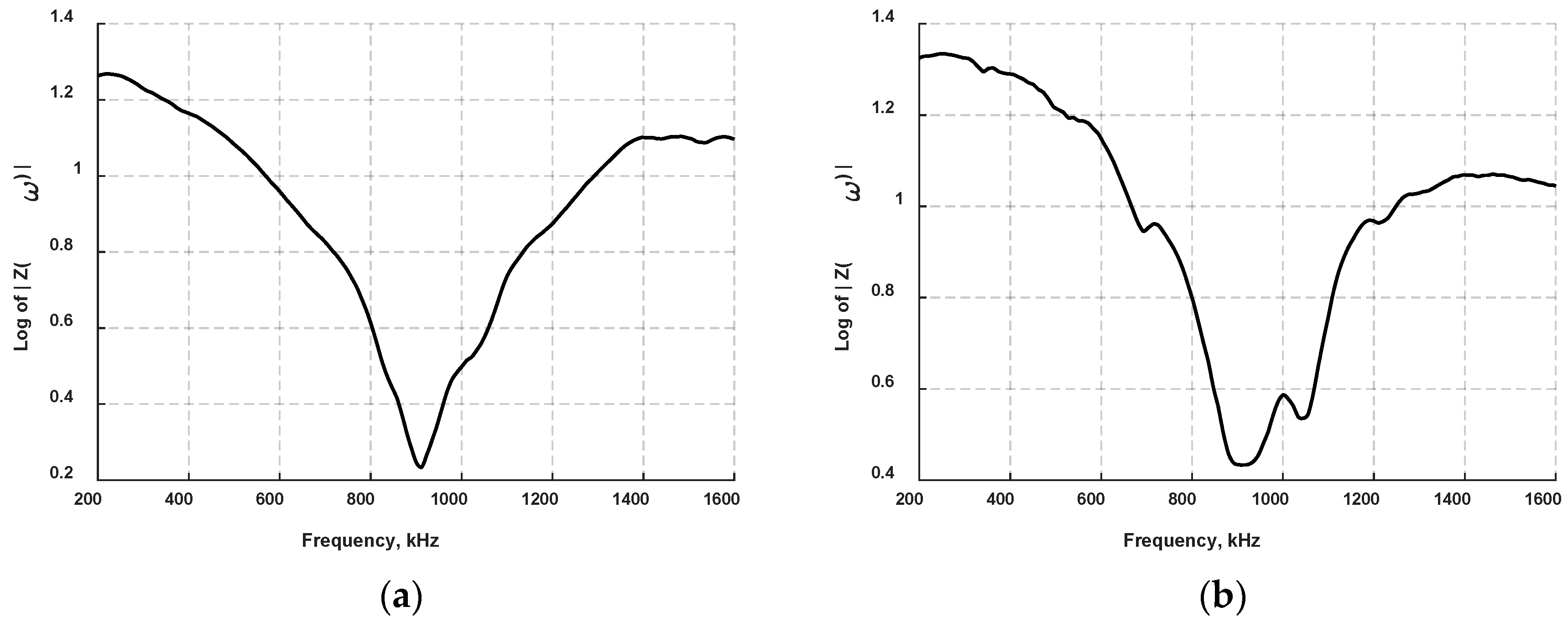 Actuators 08 00070 g008