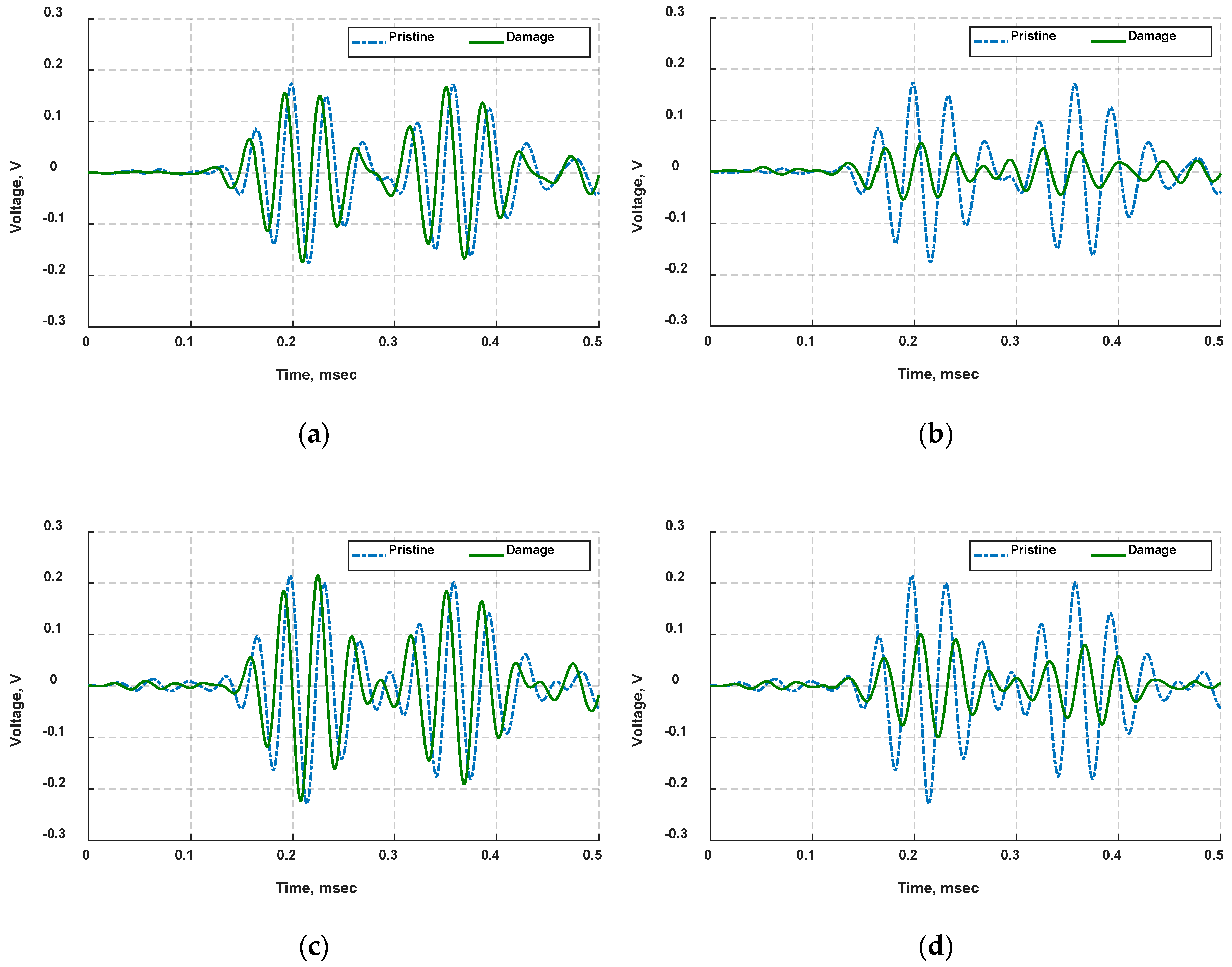 Actuators 08 00070 g009