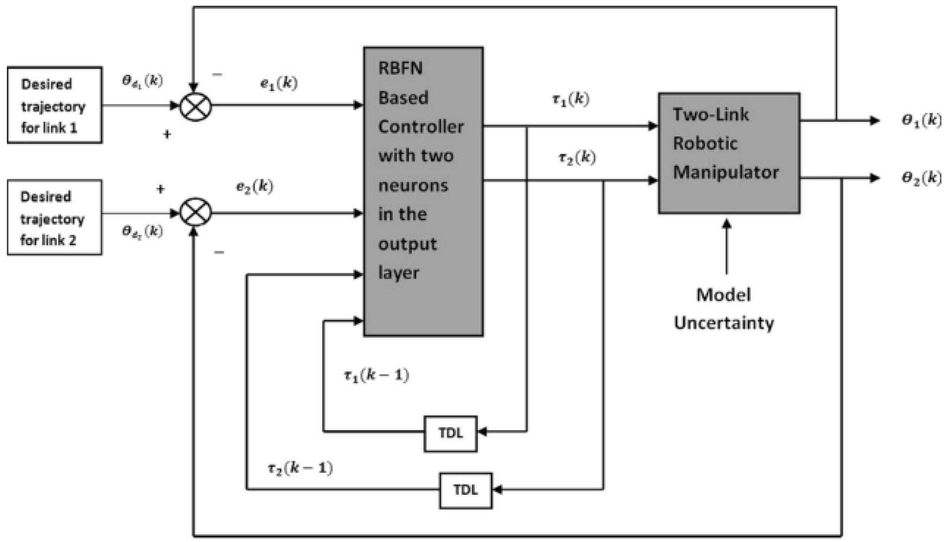 Actuators 09 00003 g004