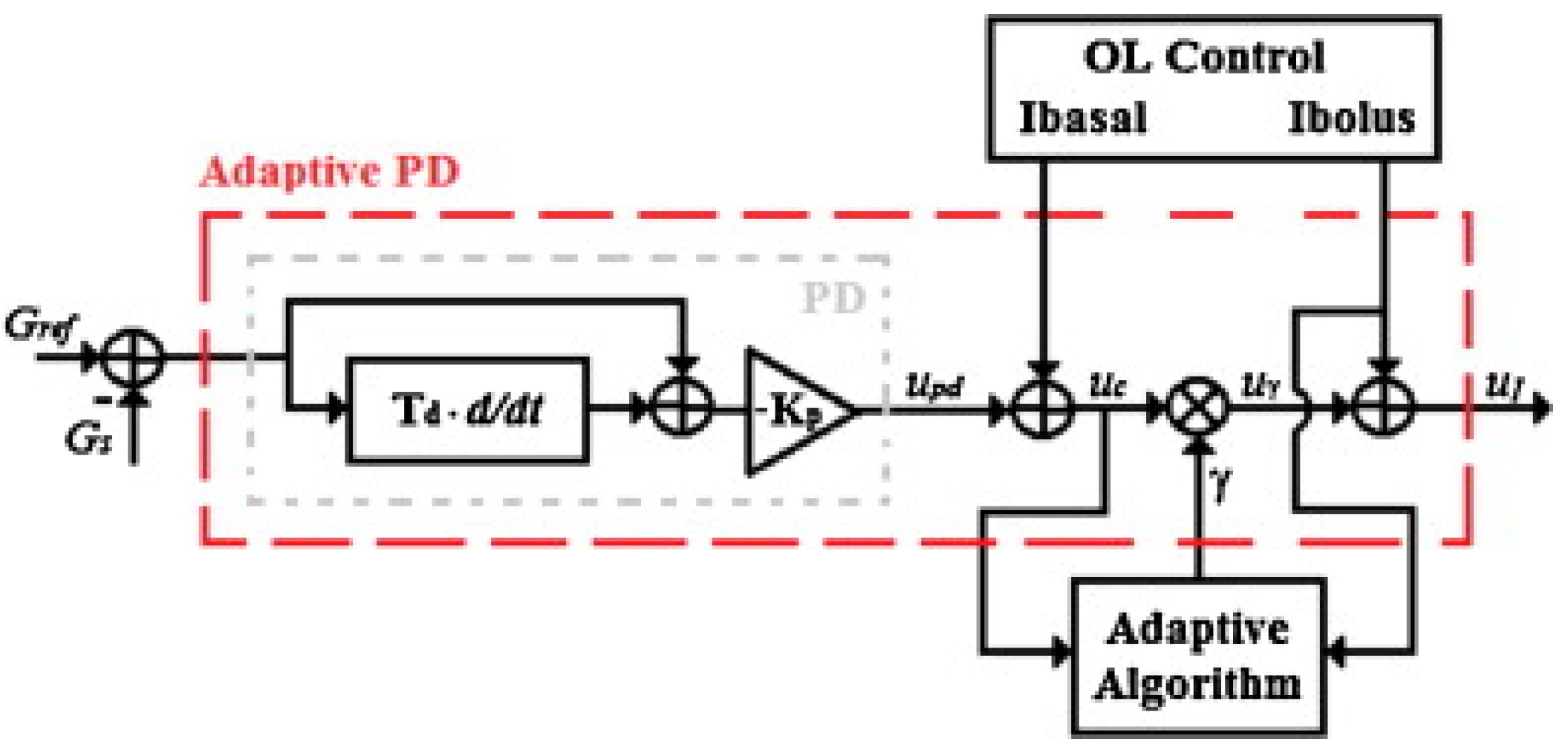 Actuators 09 00003 g006