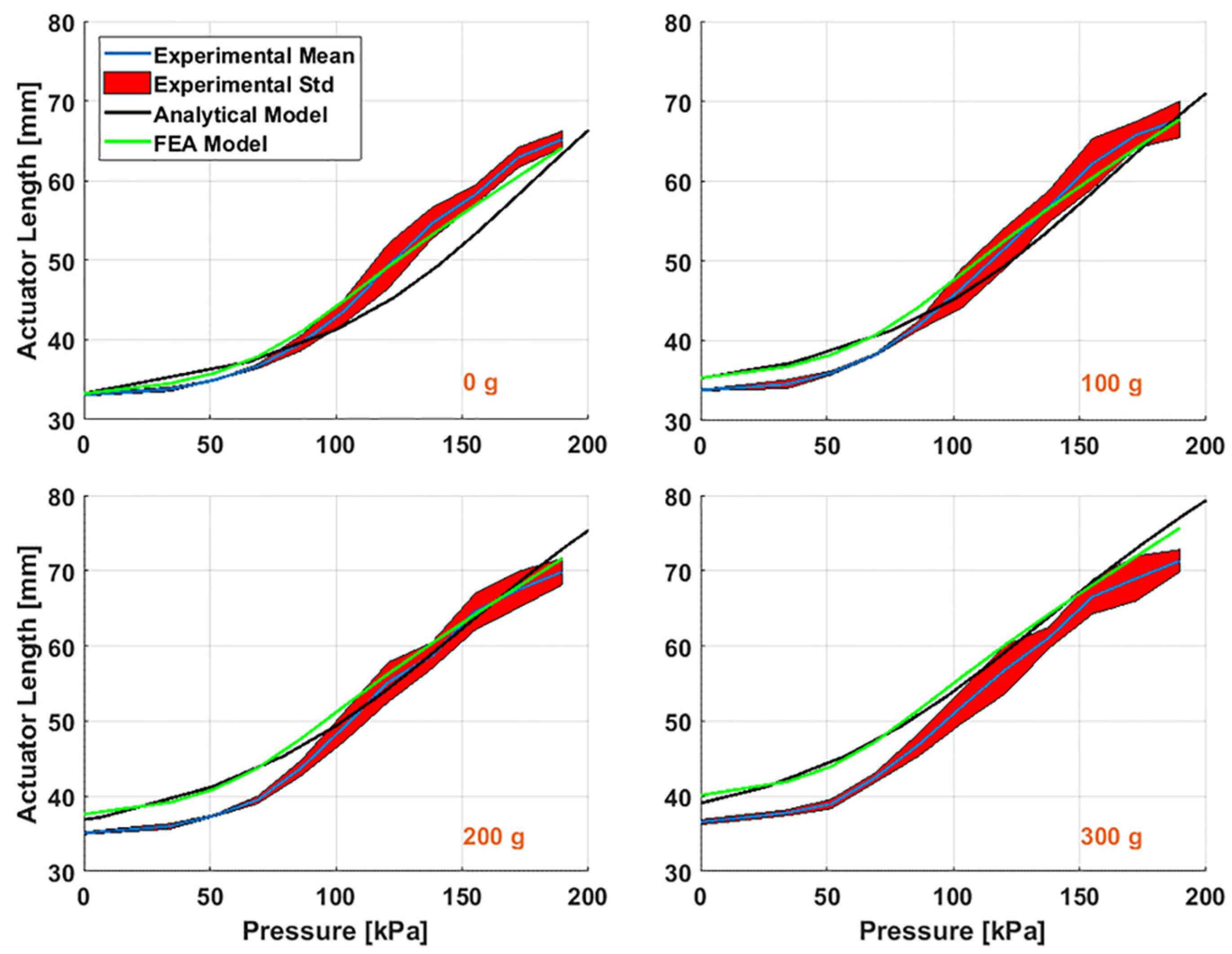 Actuators 09 00003 g013