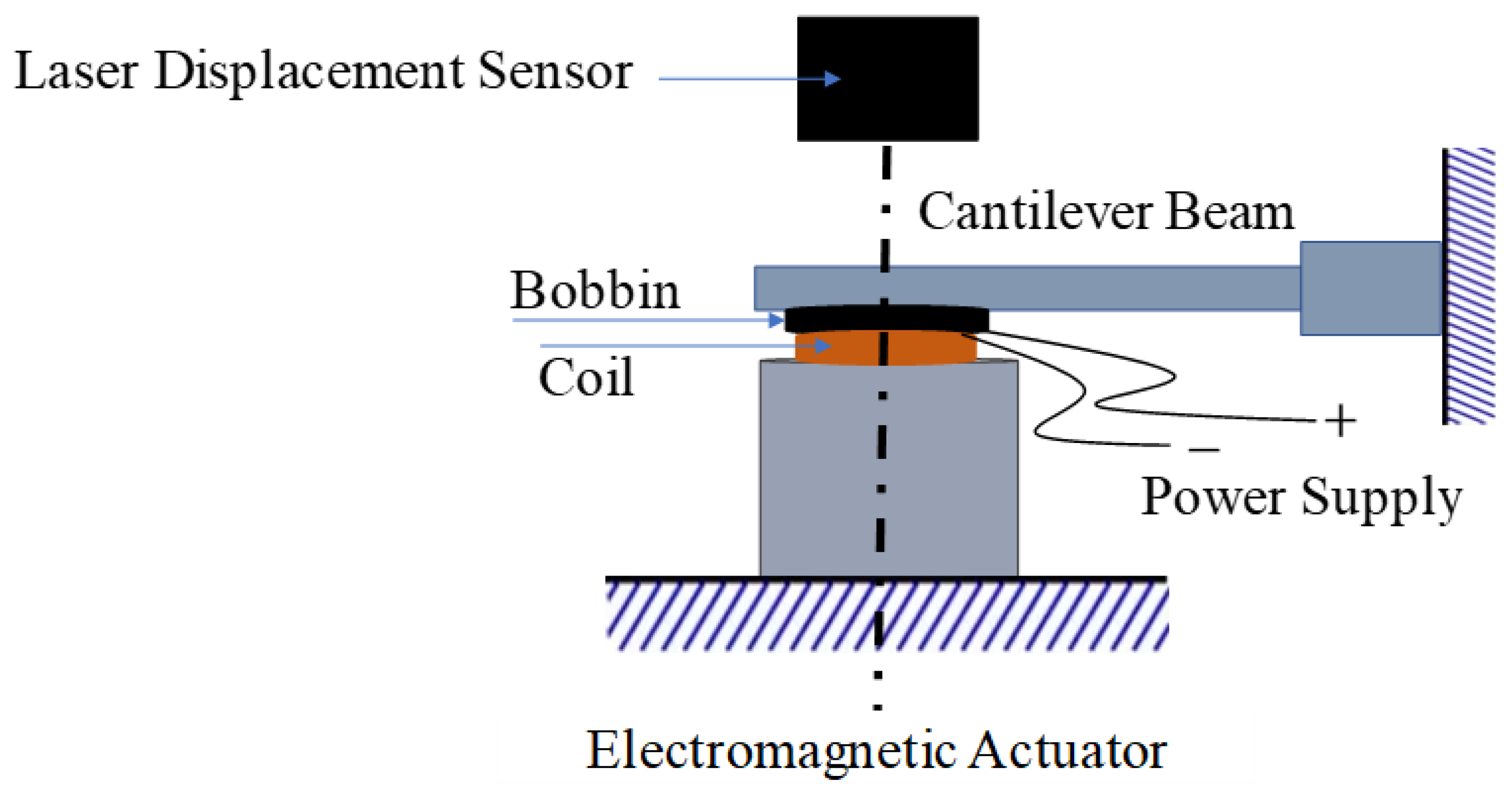 Actuators 09 00008 g004