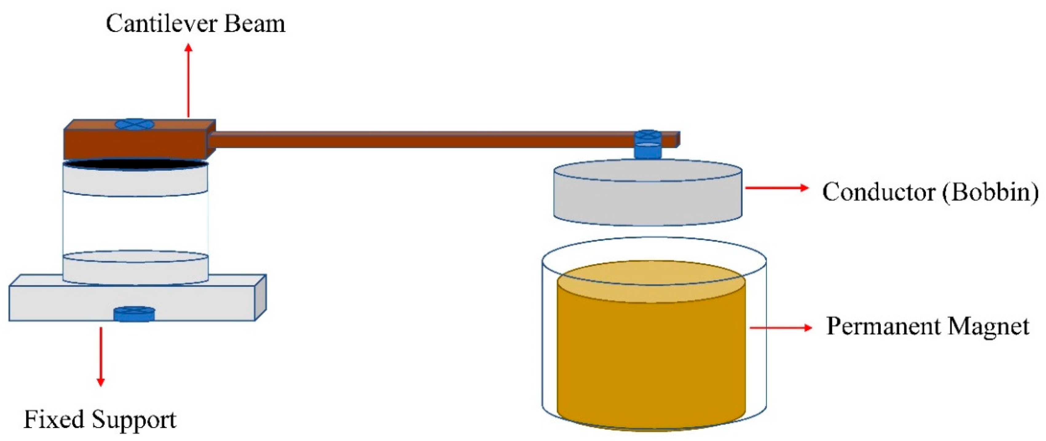 Actuators 09 00008 g006