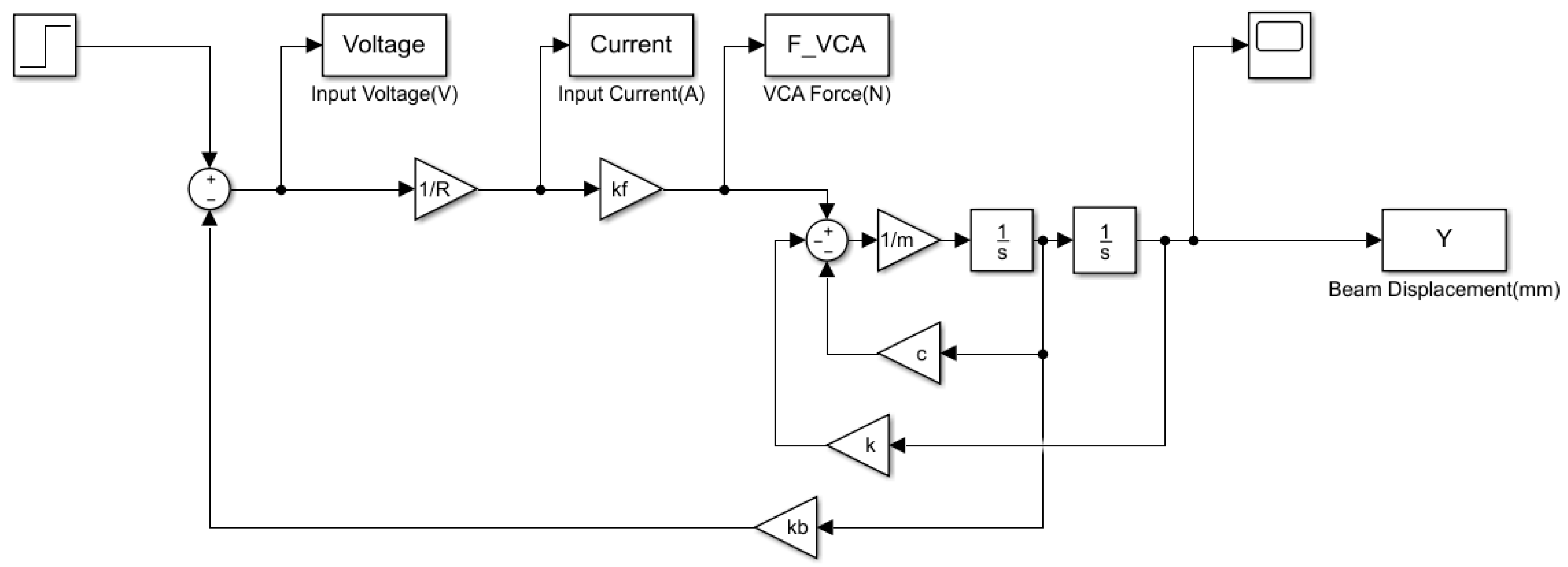 Actuators 09 00008 g011
