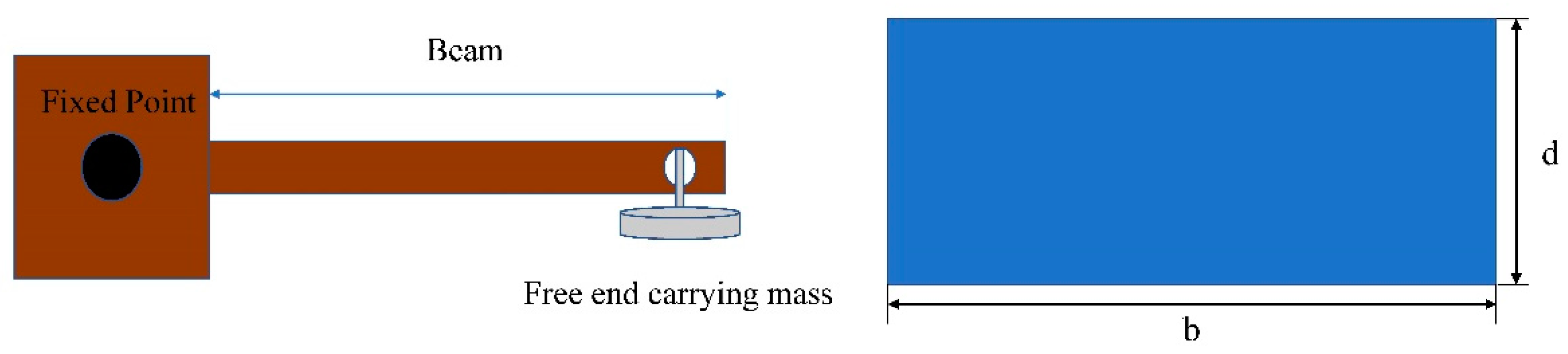 Actuators 09 00008 g019