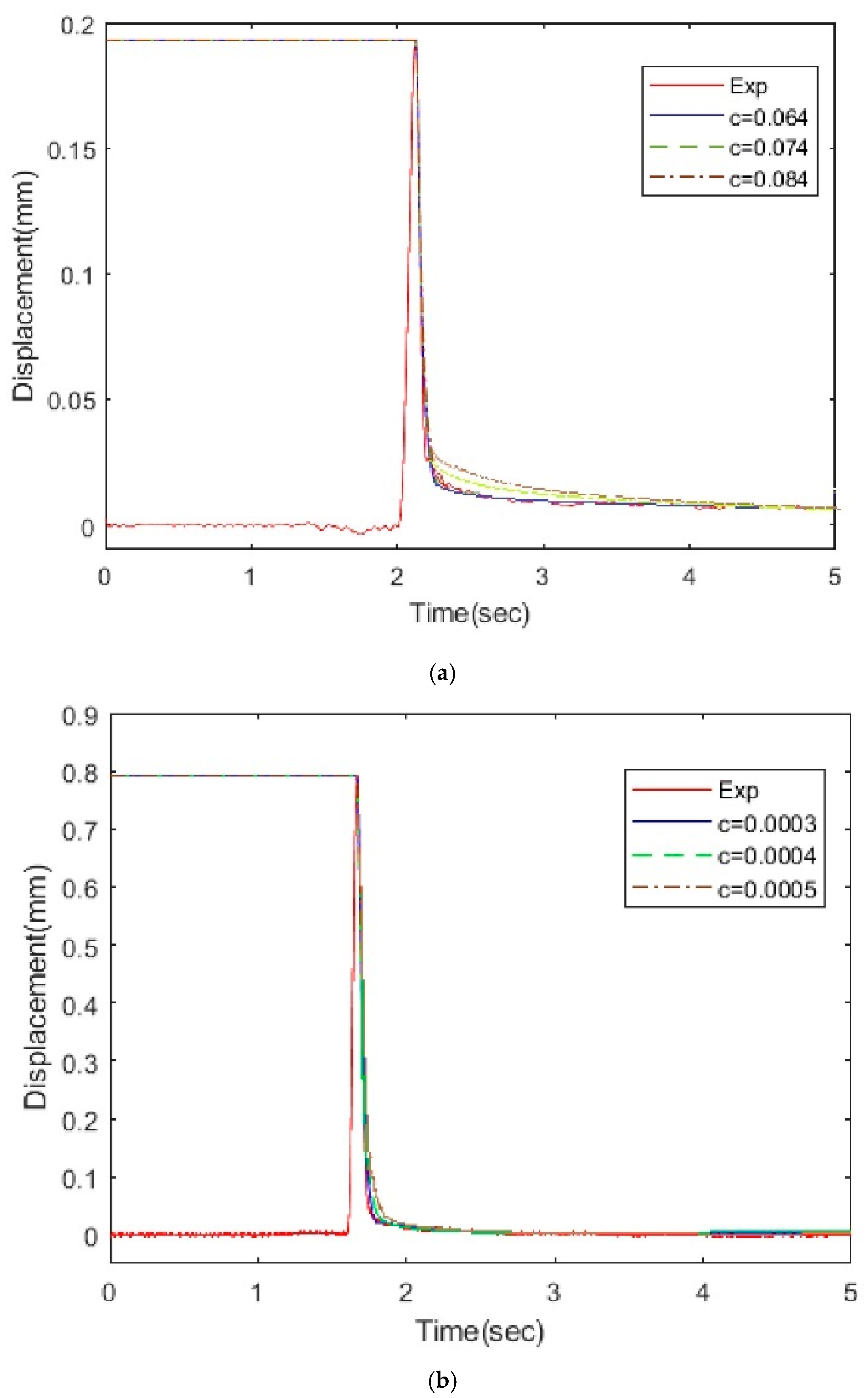 Actuators 09 00008 g021