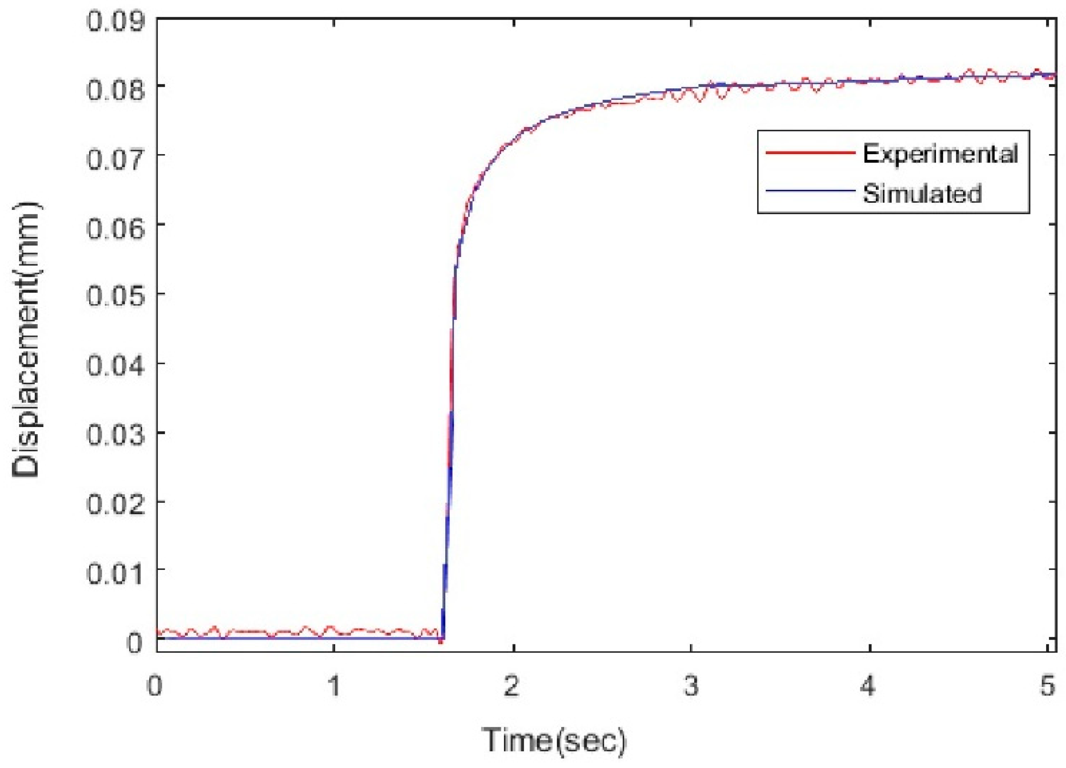 Actuators 09 00008 g024