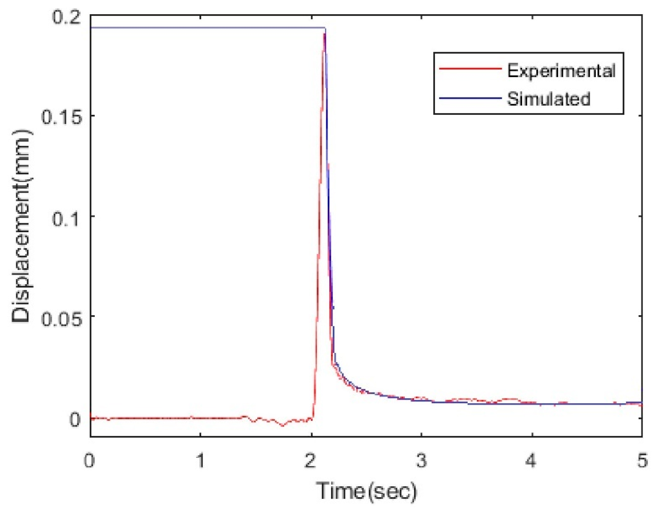 Actuators 09 00008 g025
