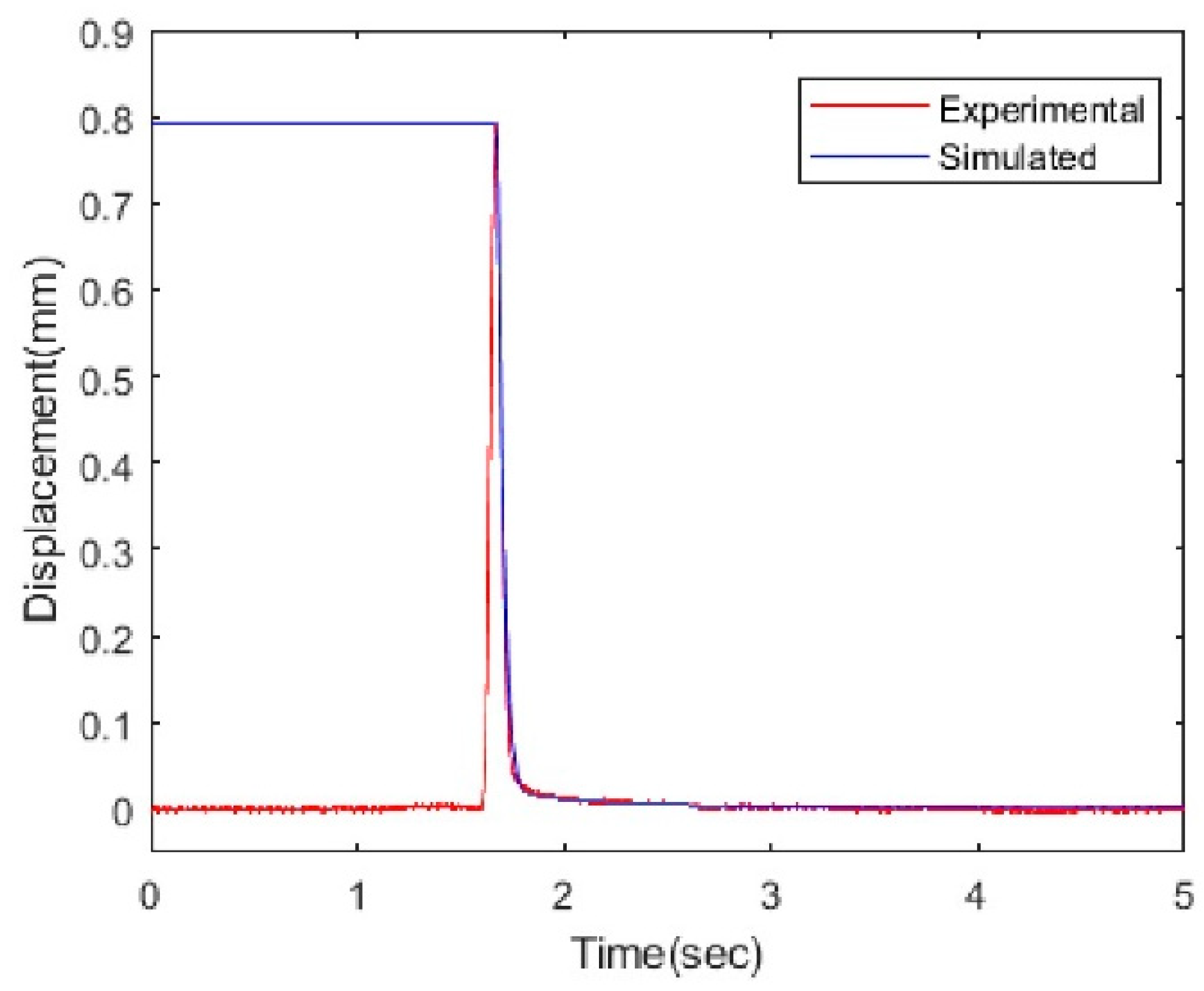 Actuators 09 00008 g026