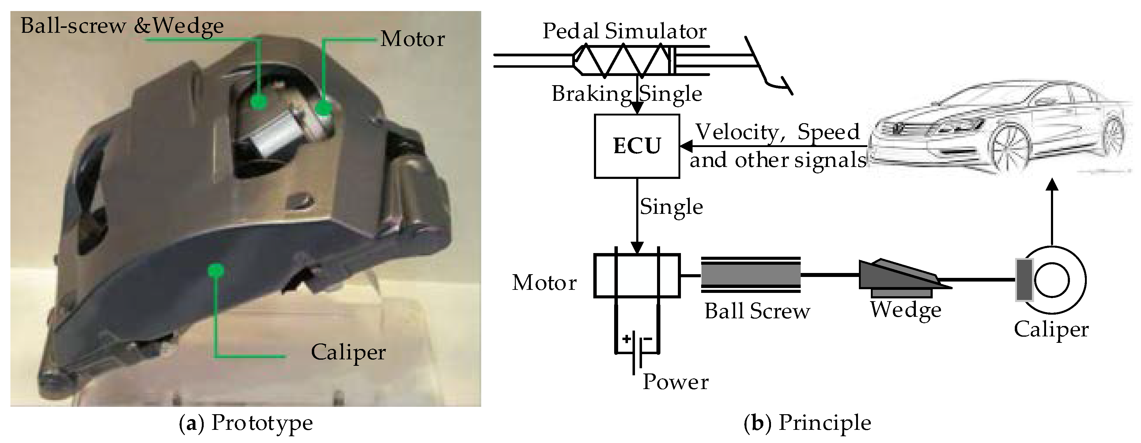 Actuators | Free Full-Text | Review on the Development, Control Method and  Application Prospect of Brake-by-Wire Actuator