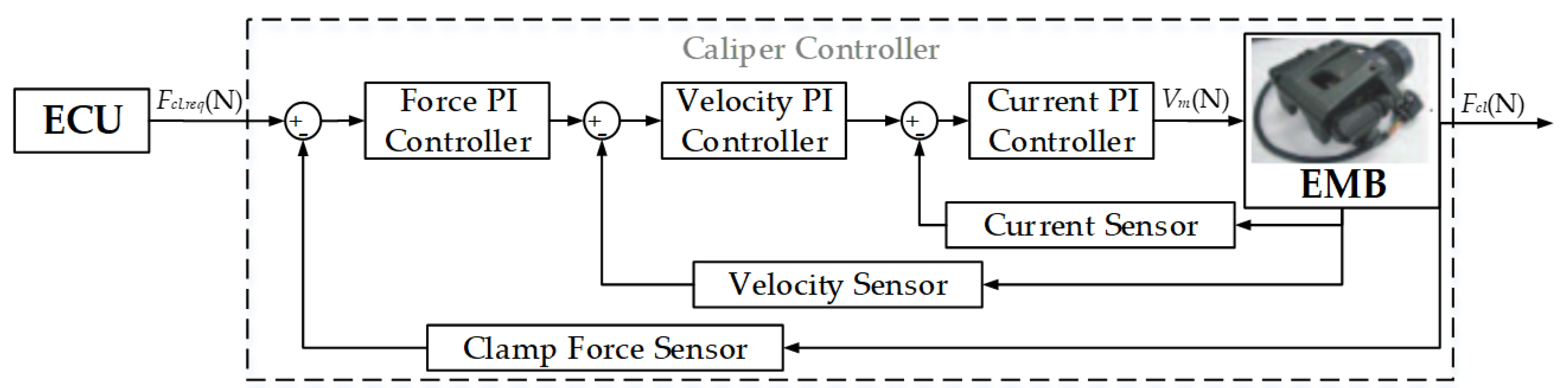 Wiring Diagram For Brake Force - Wiring Diagram Gallery