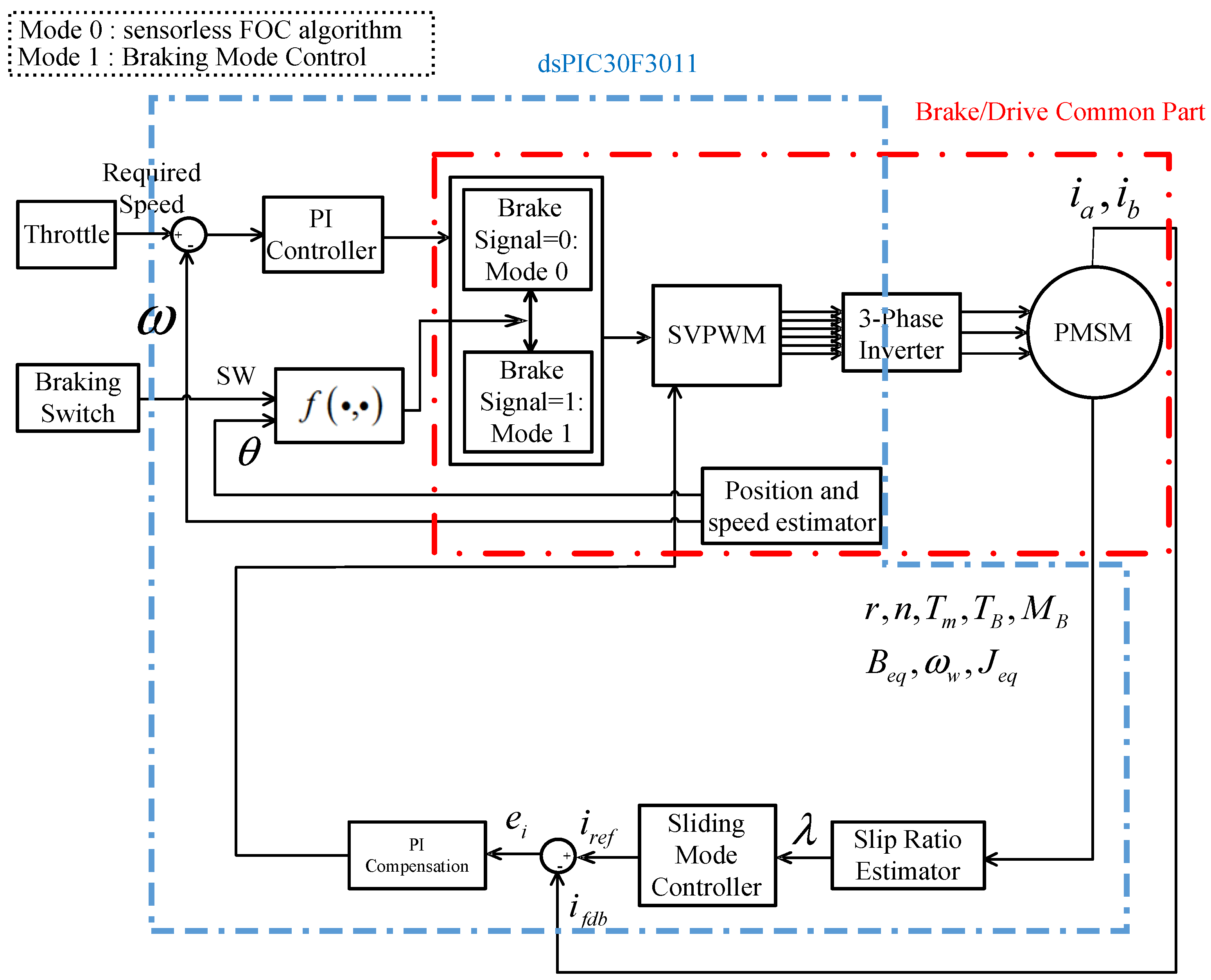 Actuators 09 00022 g010 Actuators 09 00022 g010
