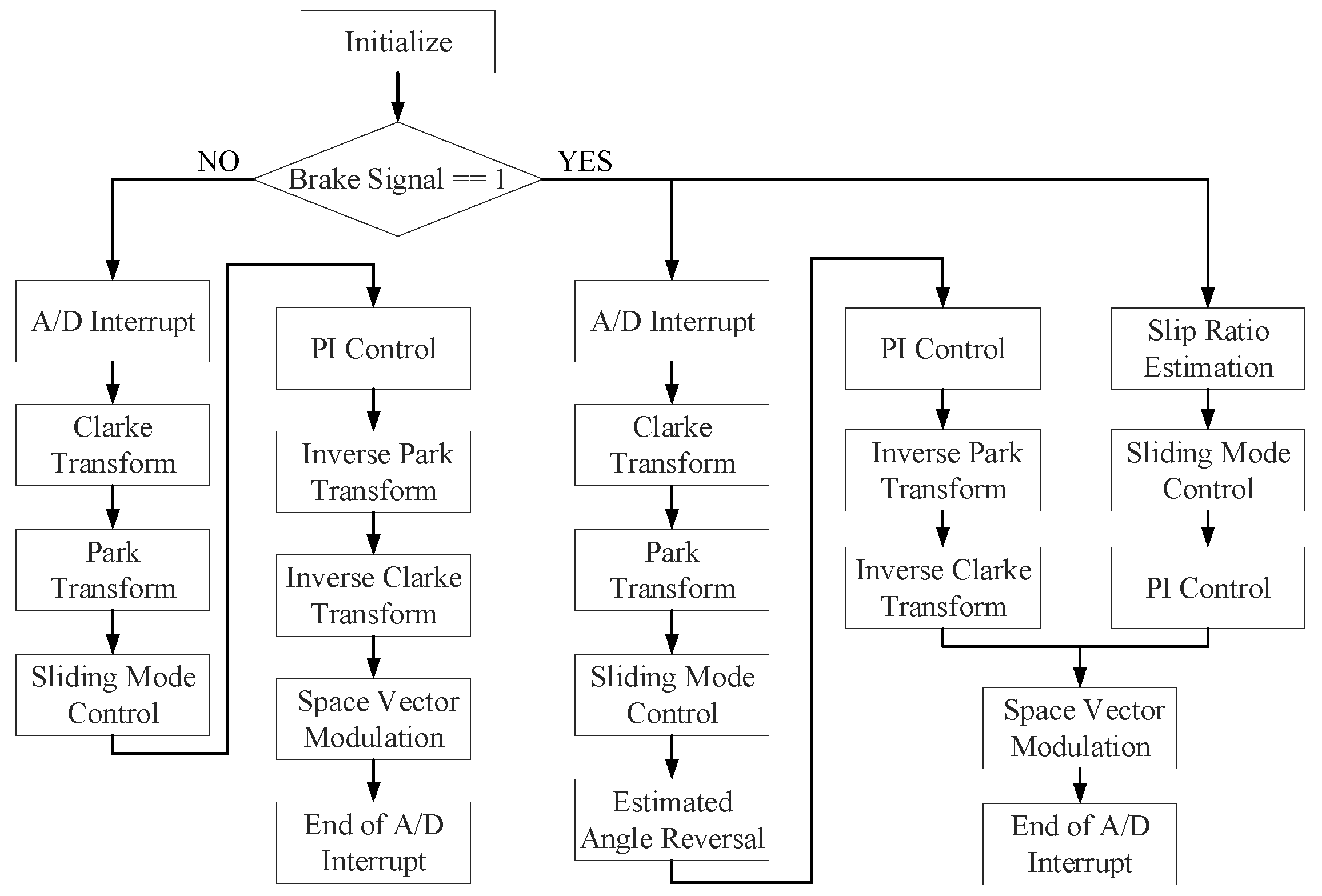 Actuators 09 00022 g011 Actuators 09 00022 g011