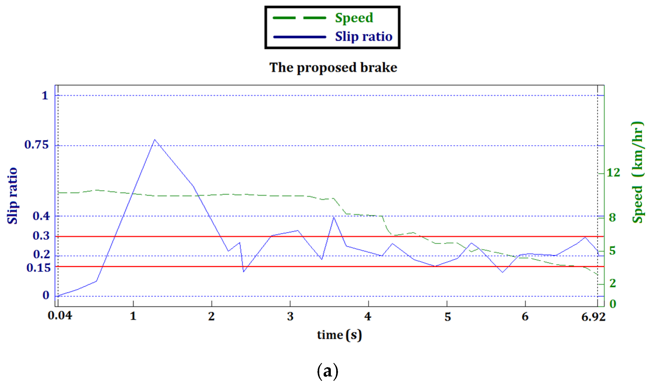 Actuators 09 00022 g022a Actuators 09 00022 g022a