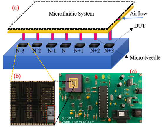 Actuators Free Full Text A New Non Invasive Air Based Actuator For Characterizing And Testing Mems Devices Html