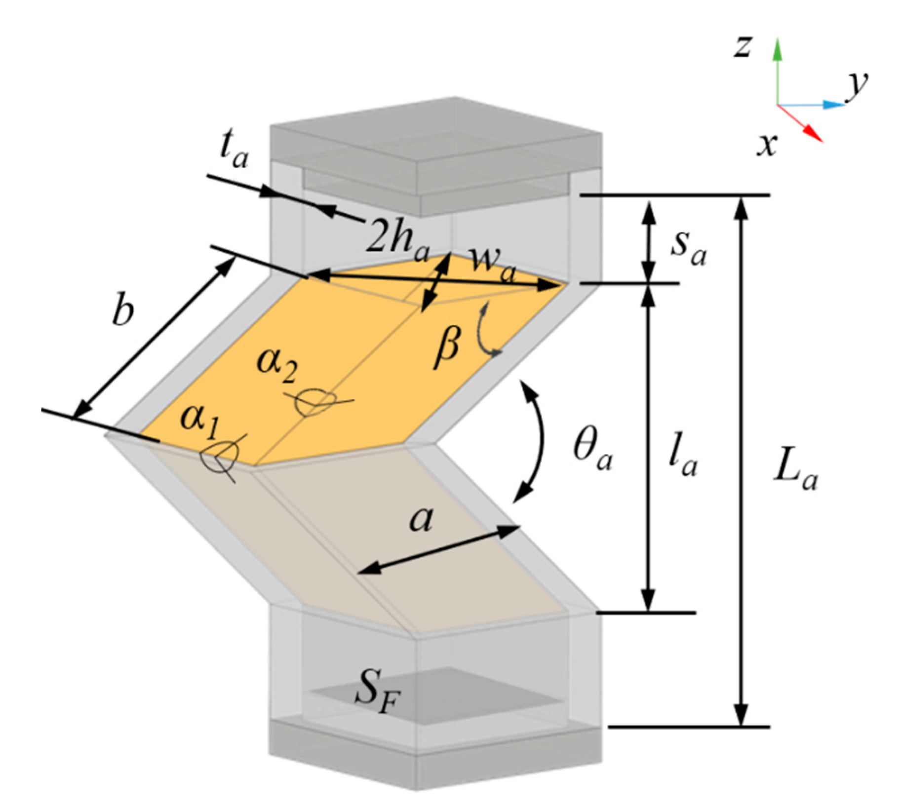 Actuators 09 00026 g003