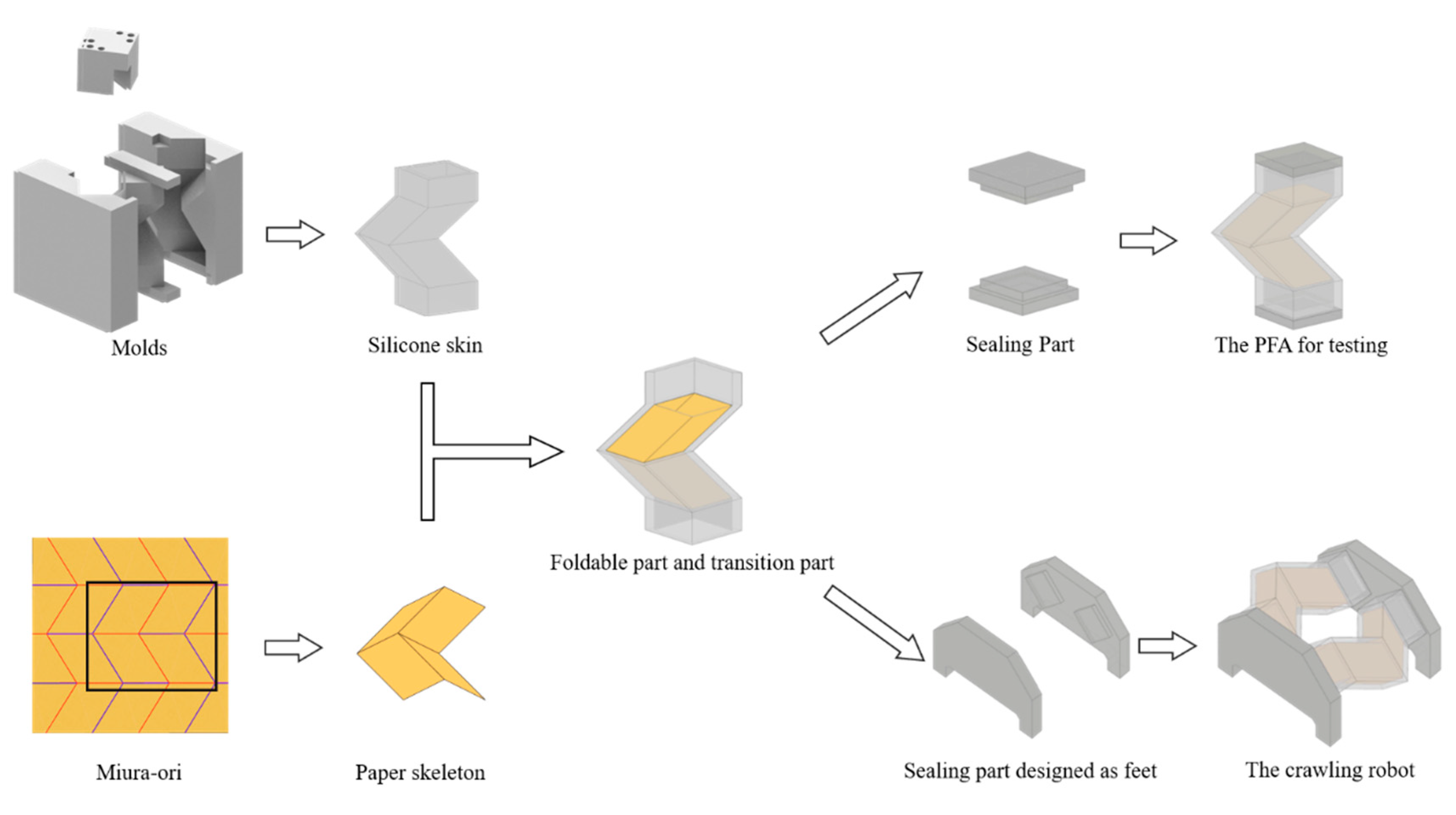 Actuators 09 00026 g007