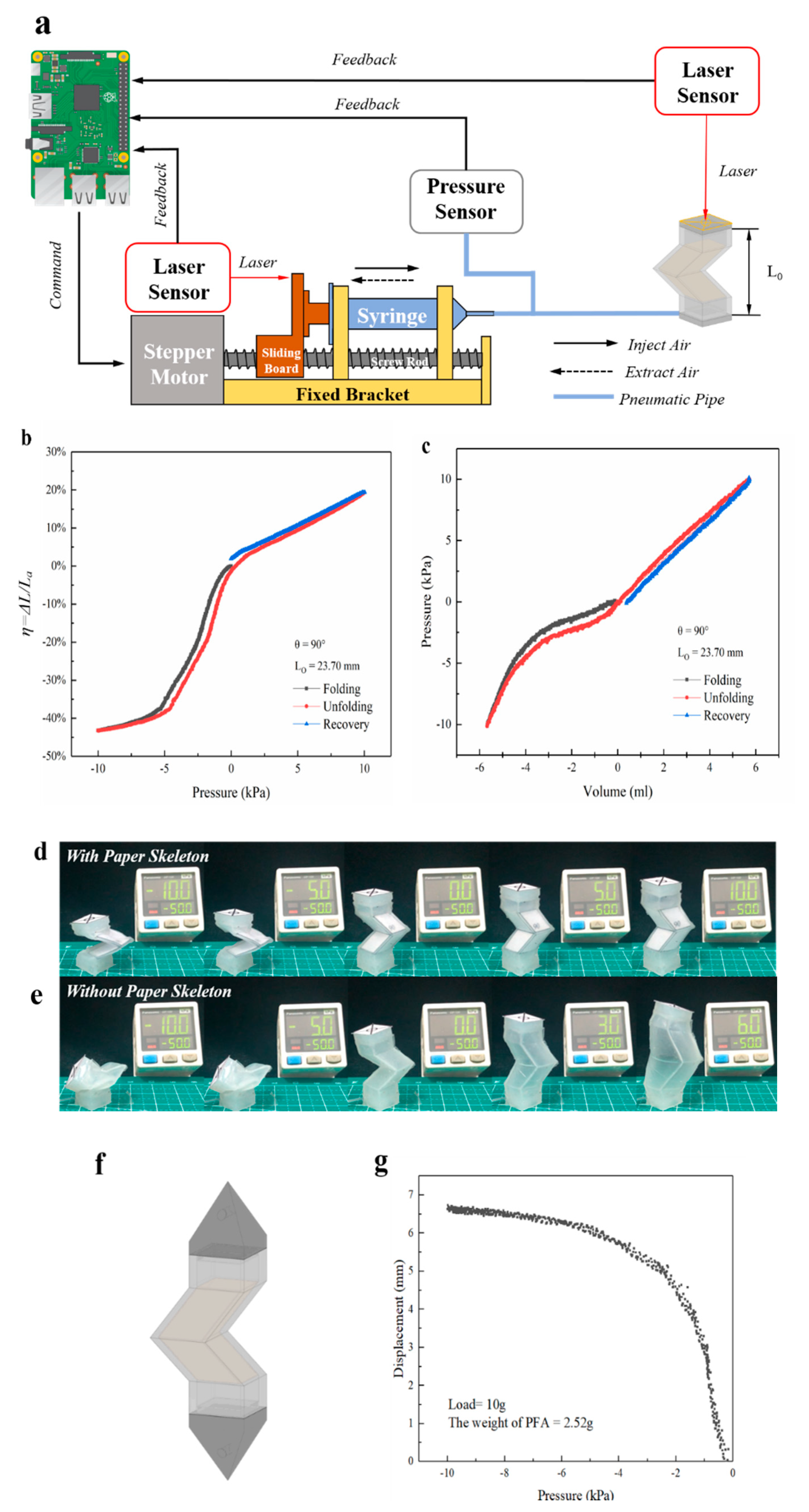 Actuators 09 00026 g008