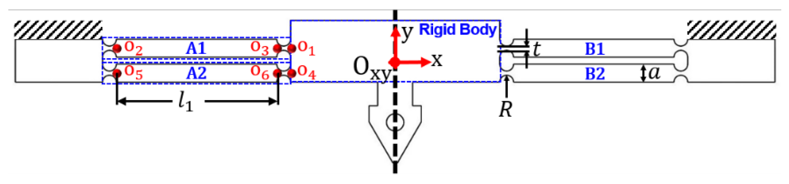 Actuators 09 00028 g002