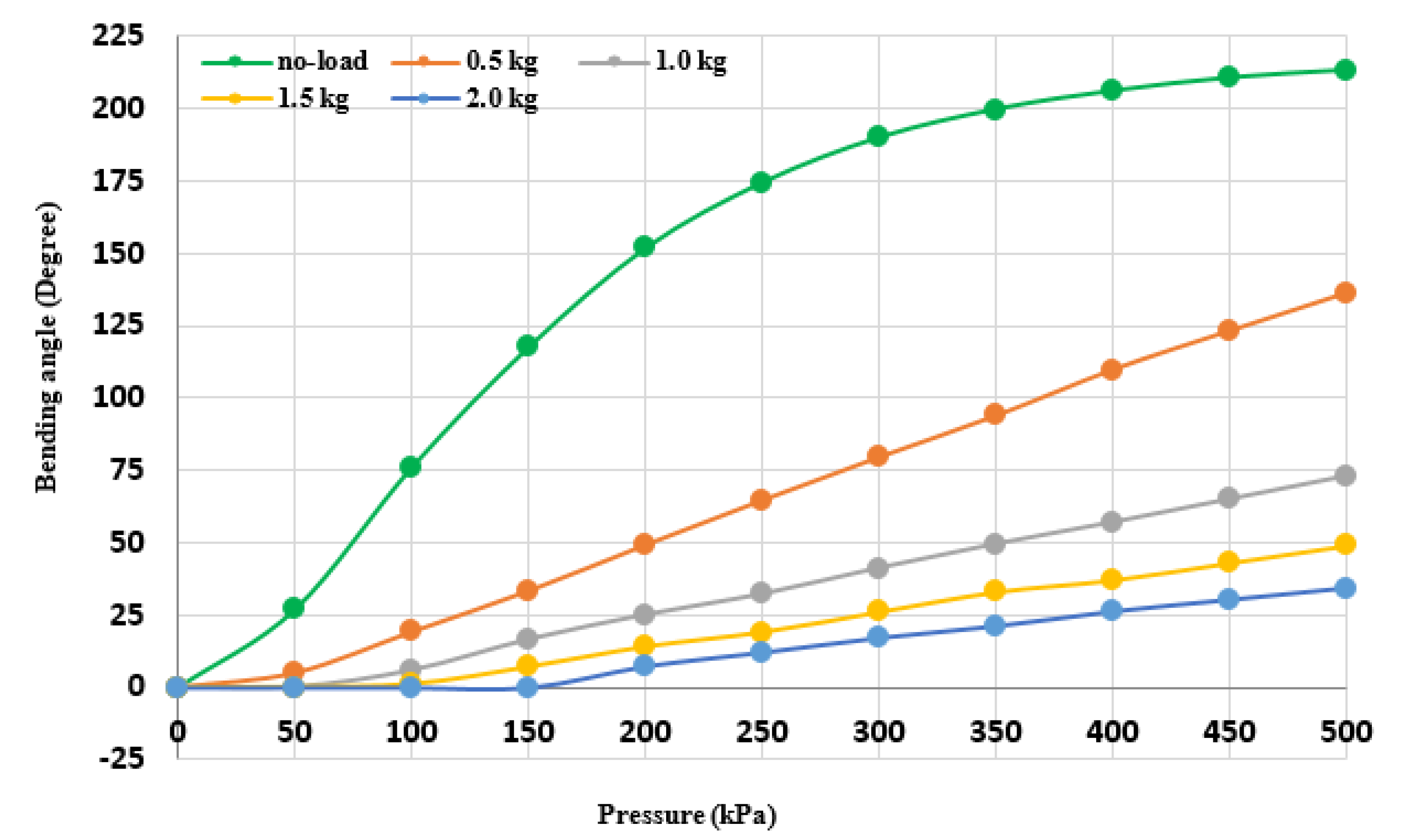 Actuators 09 00033 g005