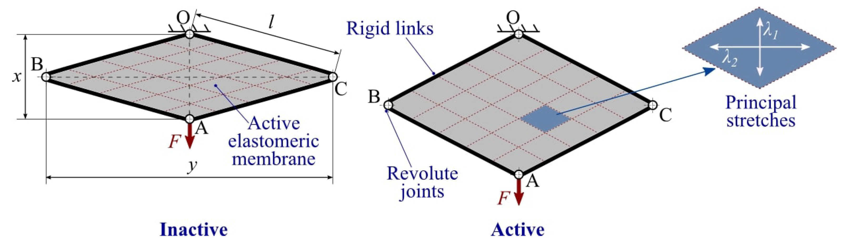 Actuators 09 00044 g001 Actuators 09 00044 g001