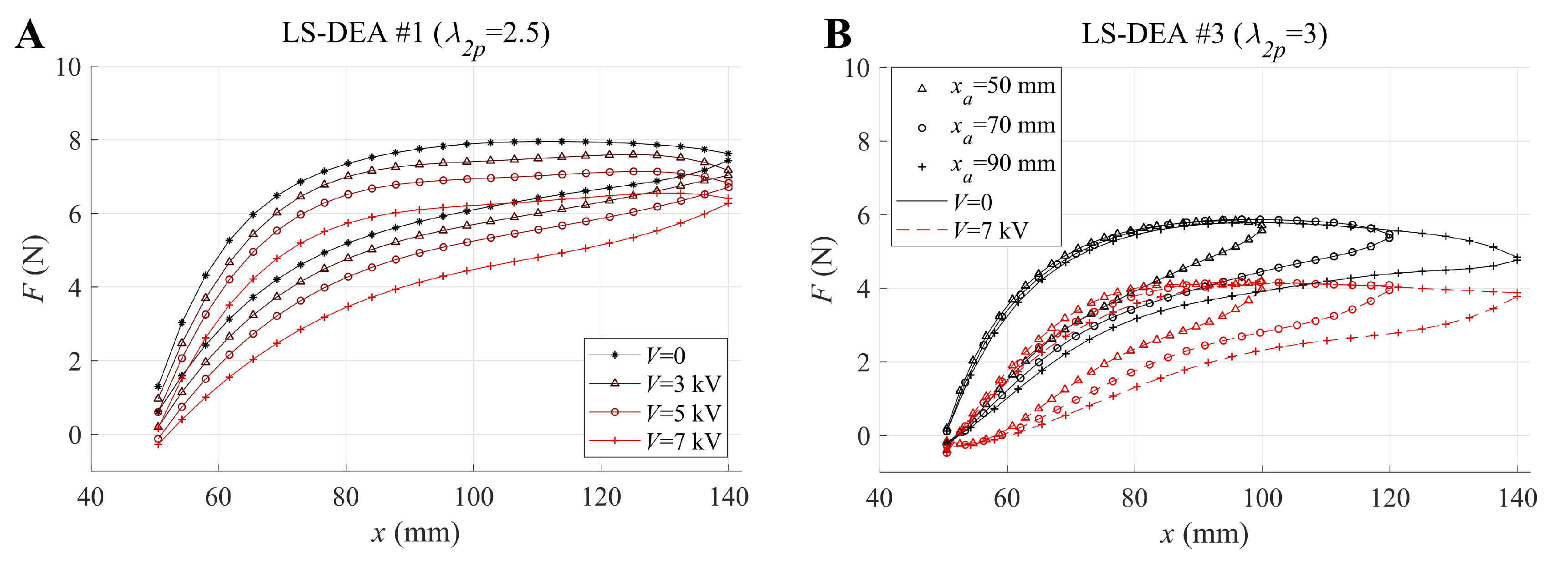 Actuators 09 00044 g005 Actuators 09 00044 g005