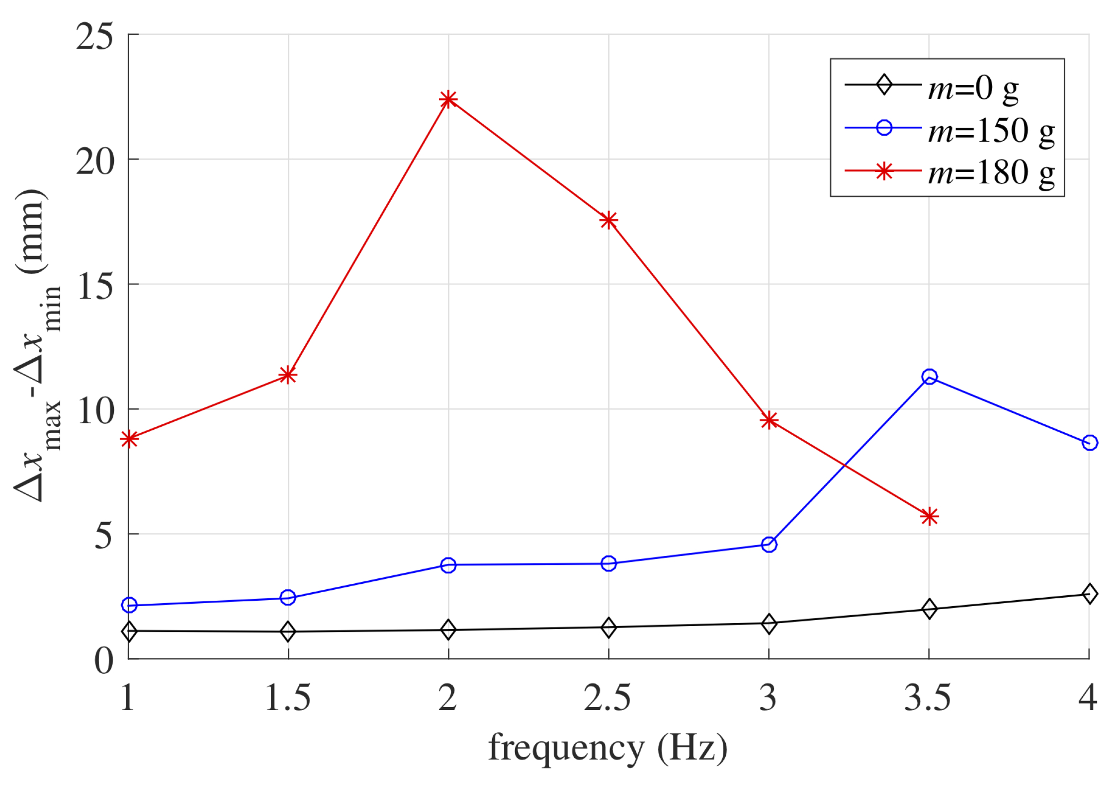 Actuators 09 00044 g010 Actuators 09 00044 g010