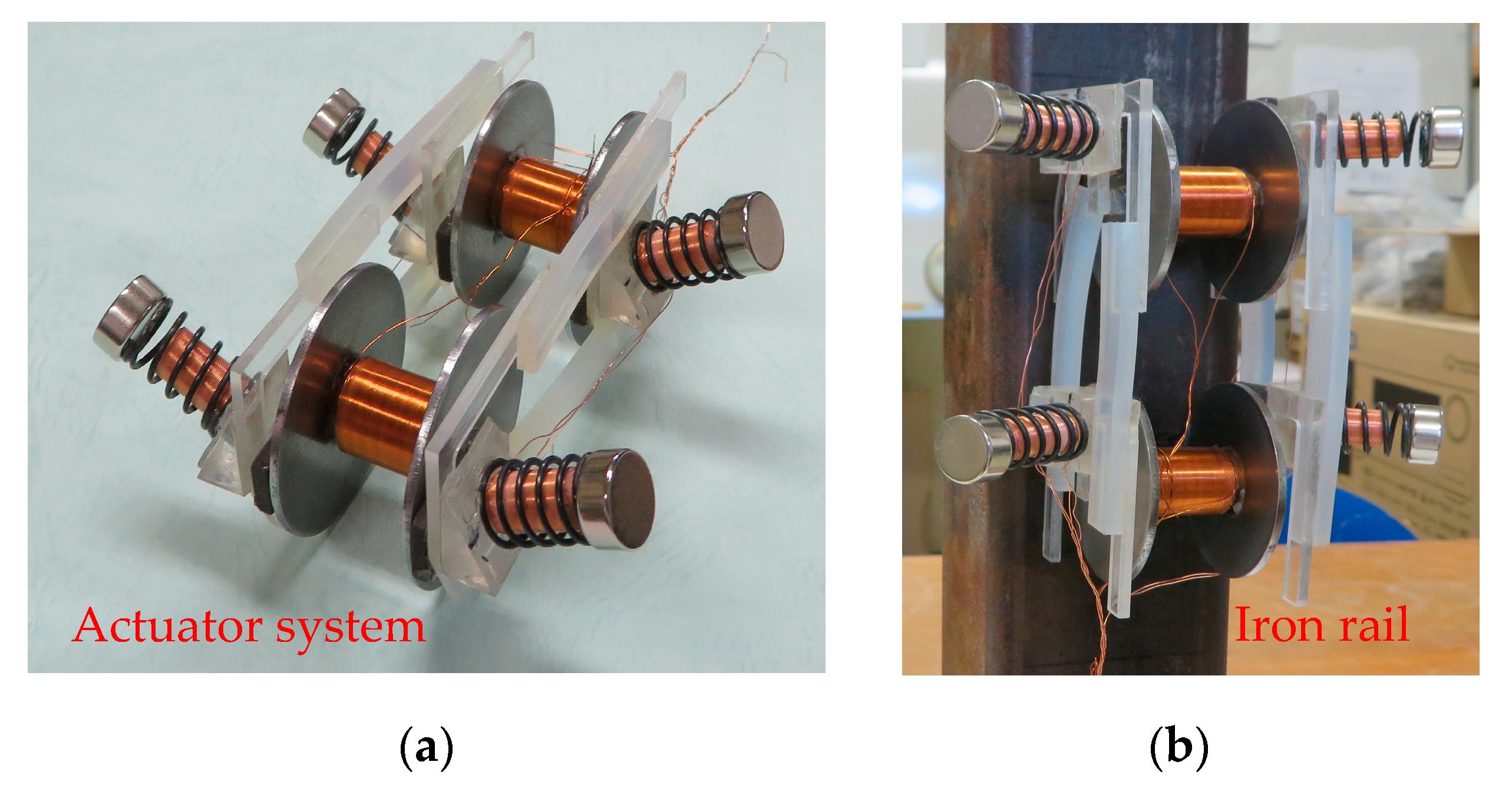 Actuators | Free Full-Text | A New Type of Rotary Magnetic Actuator System  Using Electromagnetic Vibration and Wheel | HTML