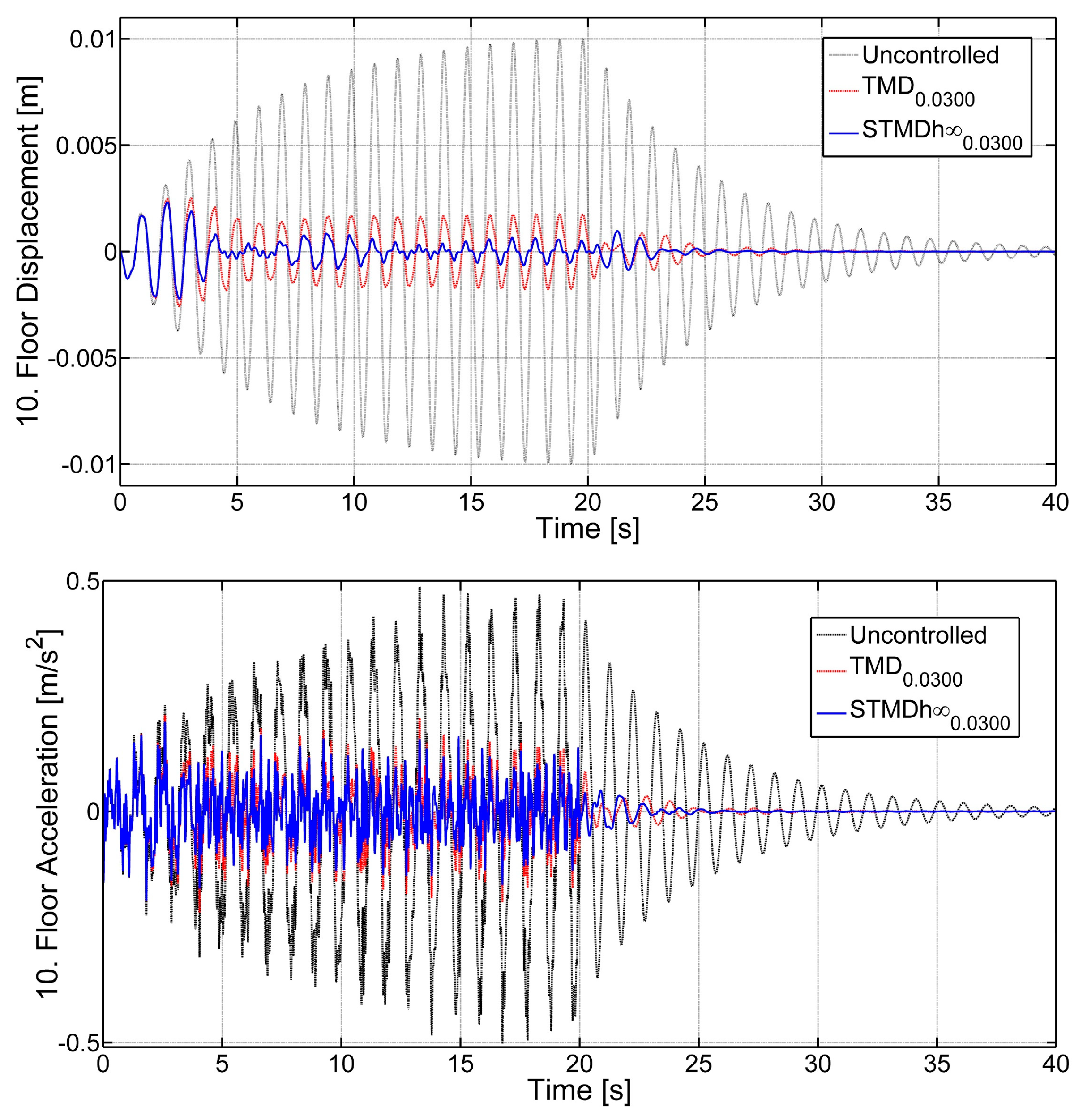 Actuators 09 00055 g010 Actuators 09 00055 g010