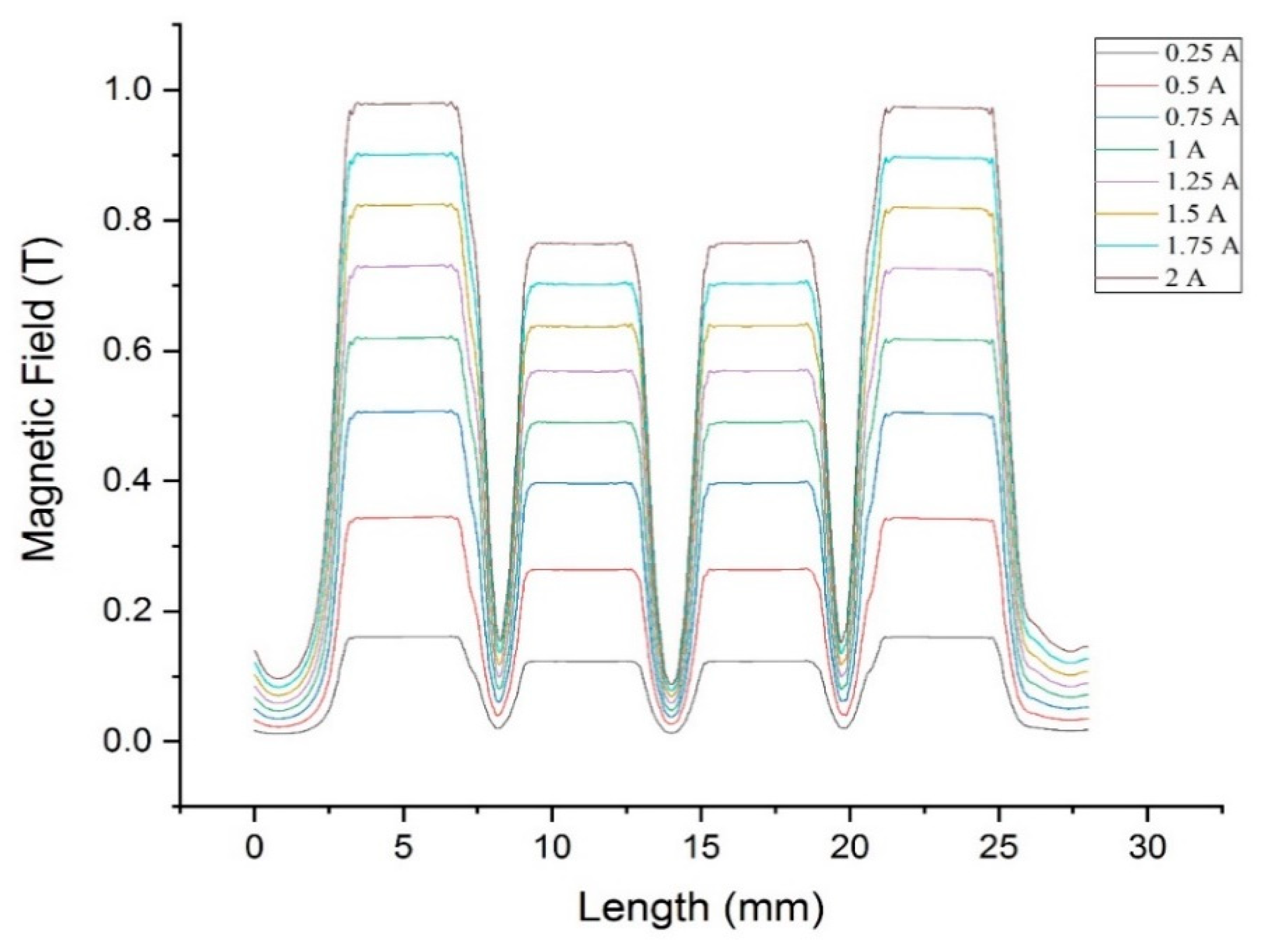 Actuators 09 00056 g005 Actuators 09 00056 g005