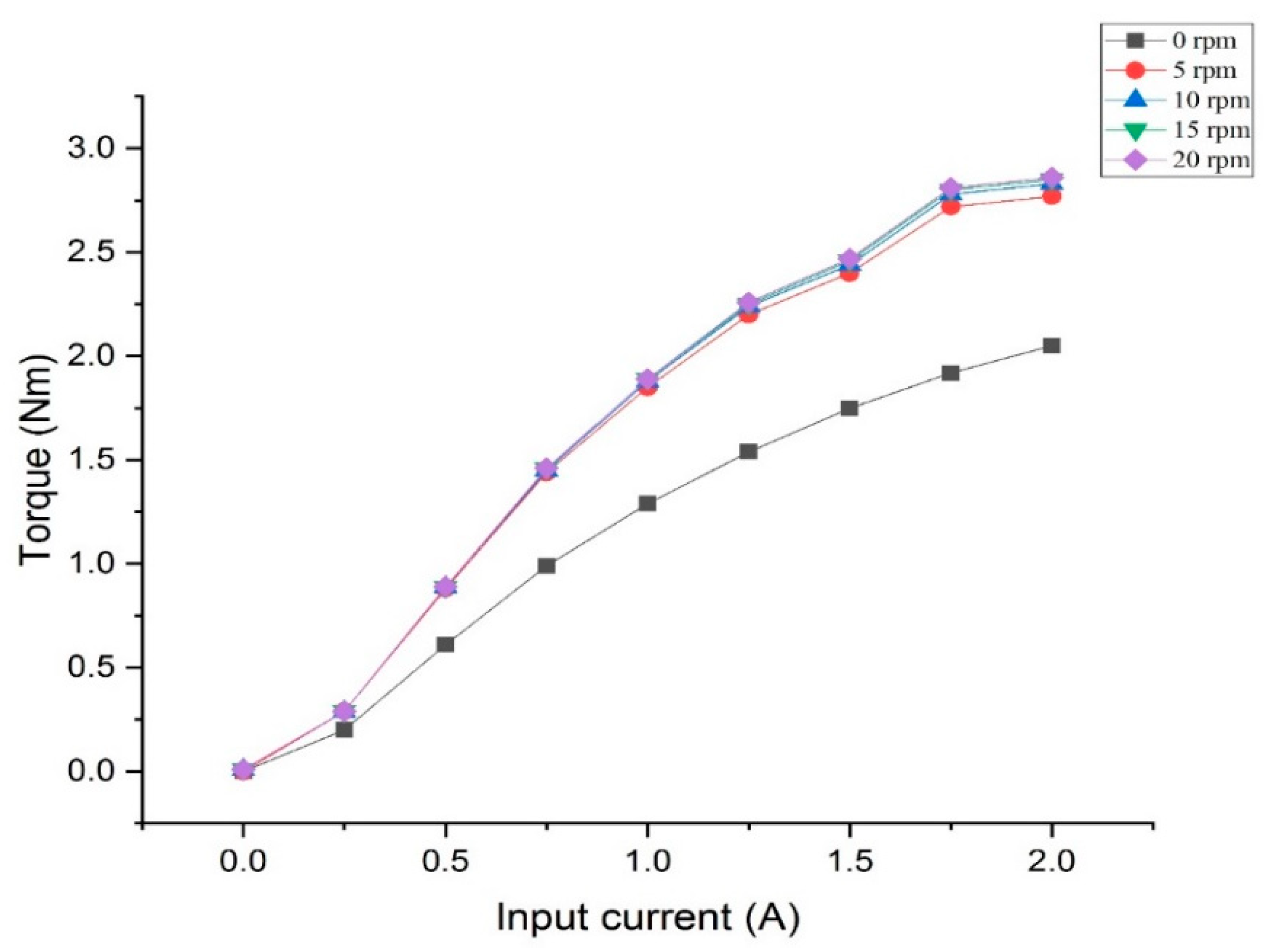 Actuators 09 00056 g006 Actuators 09 00056 g006