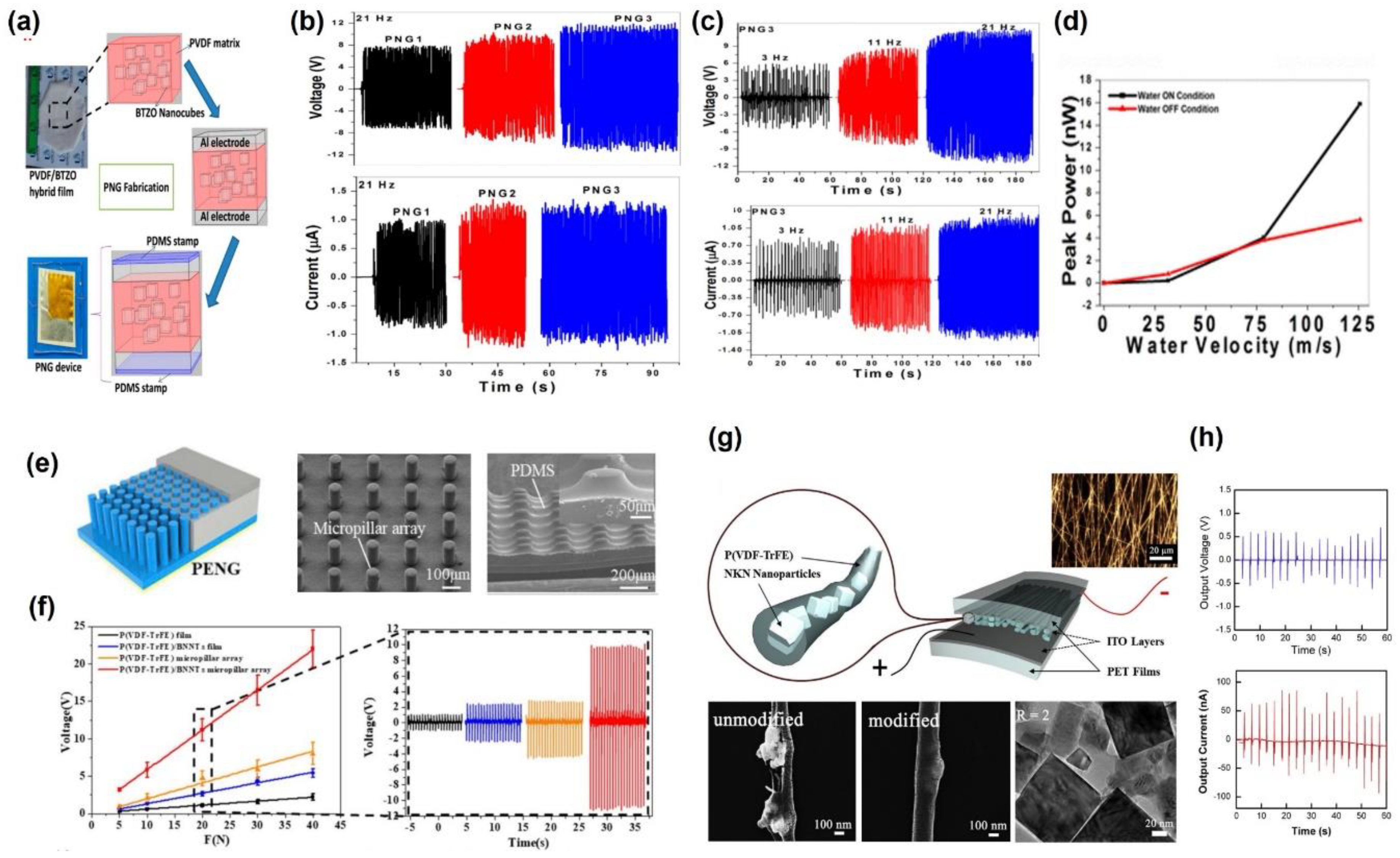 Actuators 09 00057 g005 Actuators 09 00057 g005