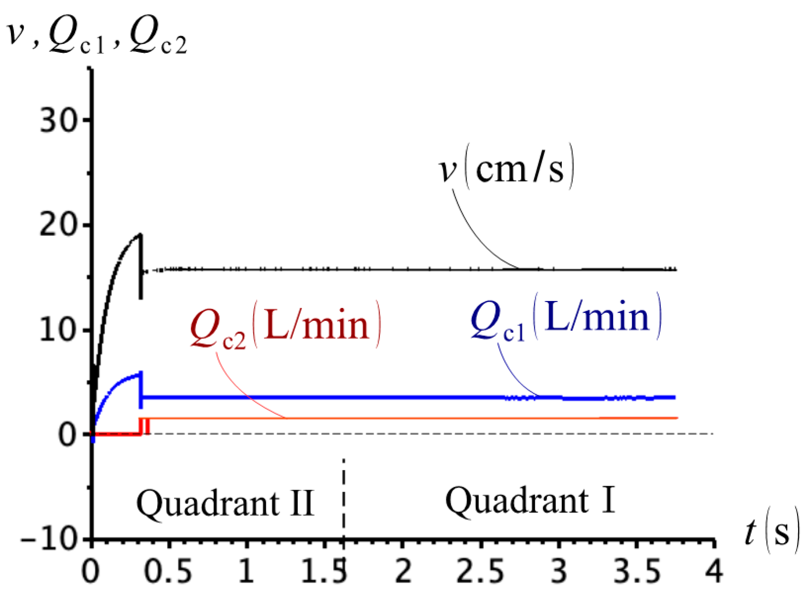Actuators 09 00058 g006 Actuators 09 00058 g006