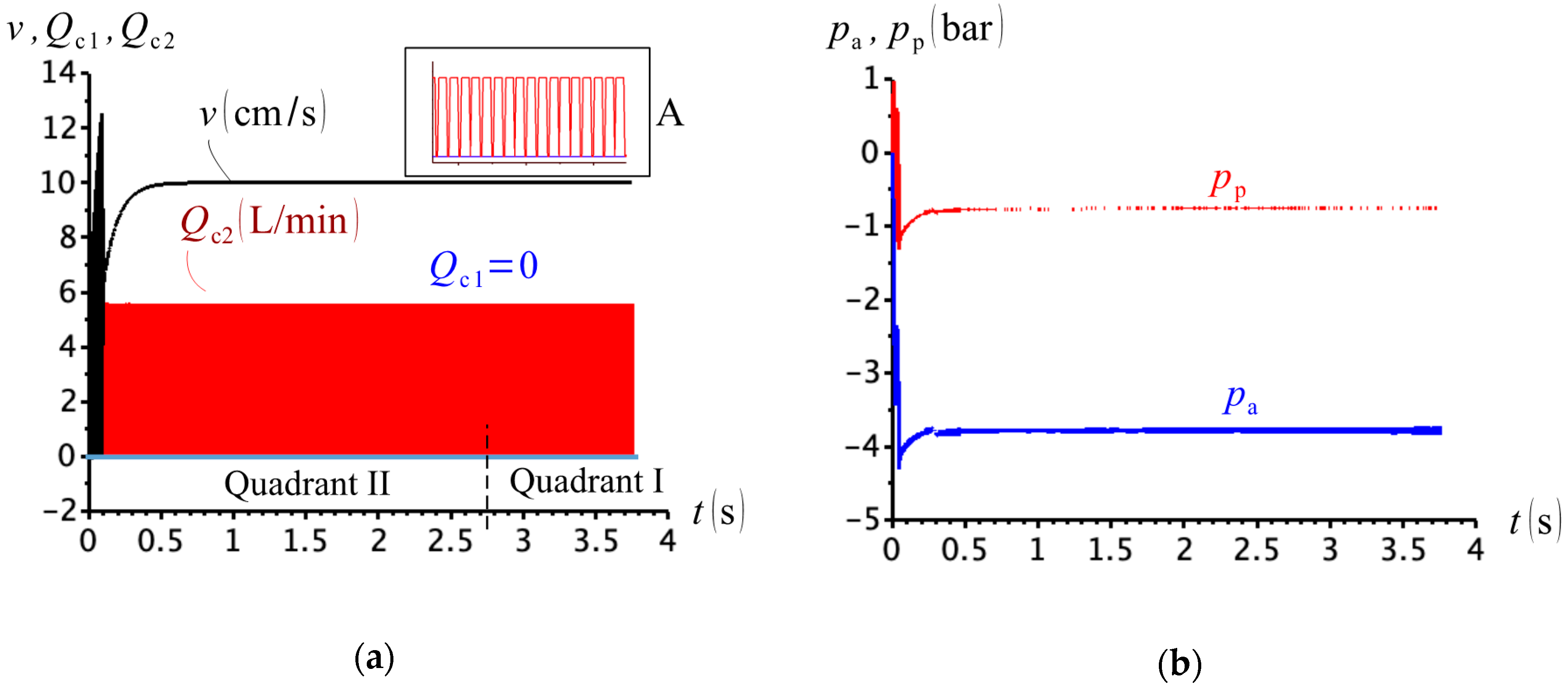 Actuators 09 00058 g021 Actuators 09 00058 g021