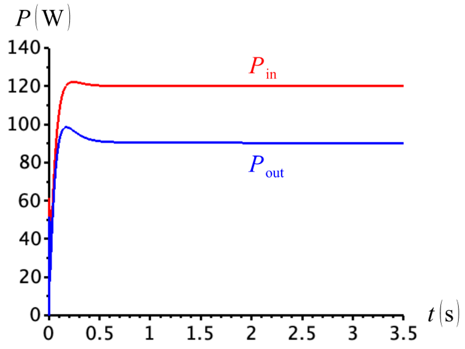 Actuators 09 00058 g026 Actuators 09 00058 g026