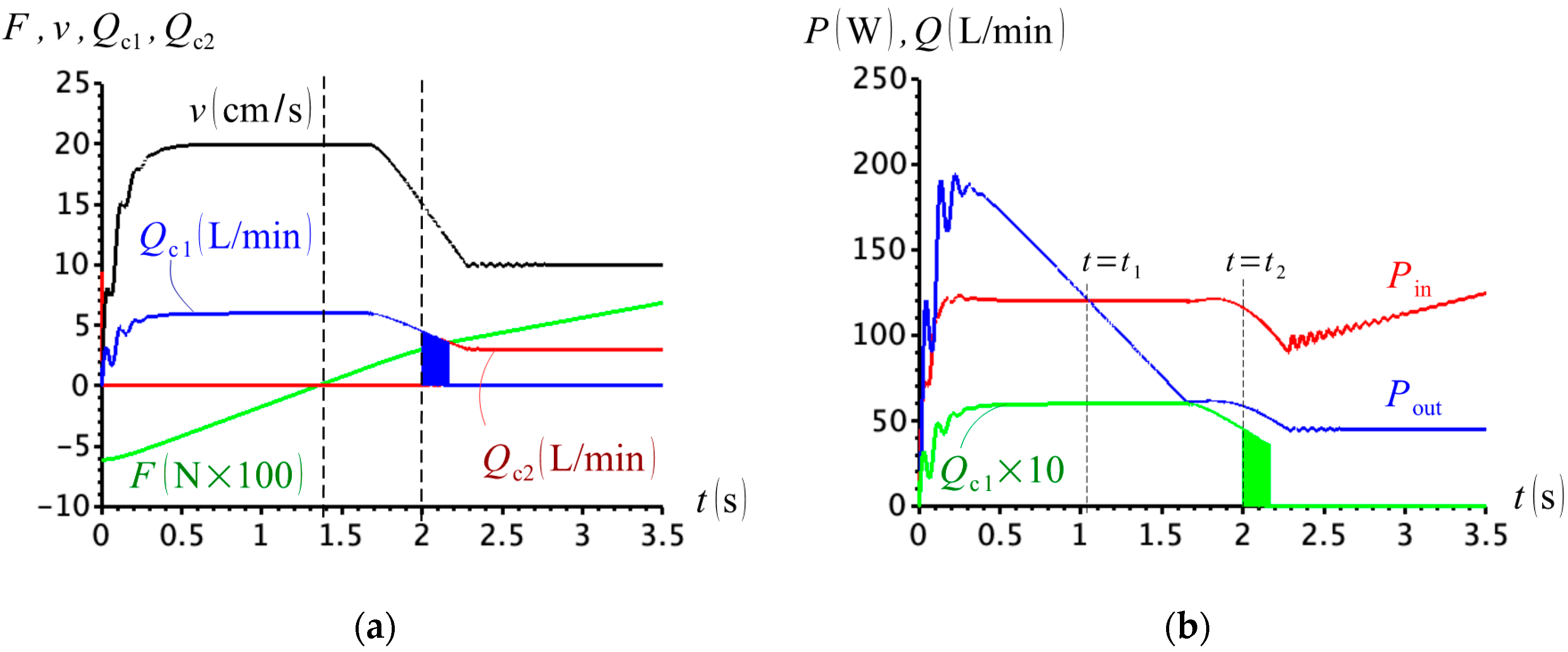 Actuators 09 00058 g027 Actuators 09 00058 g027