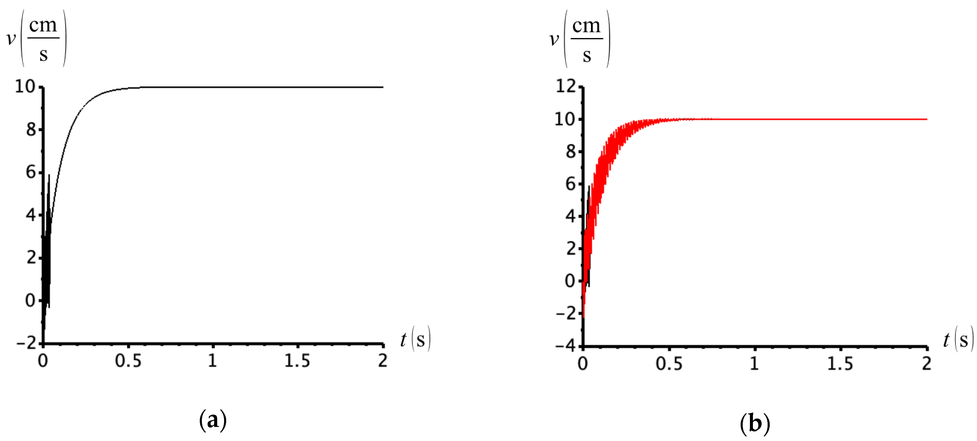 Actuators 09 00058 g032 Actuators 09 00058 g032