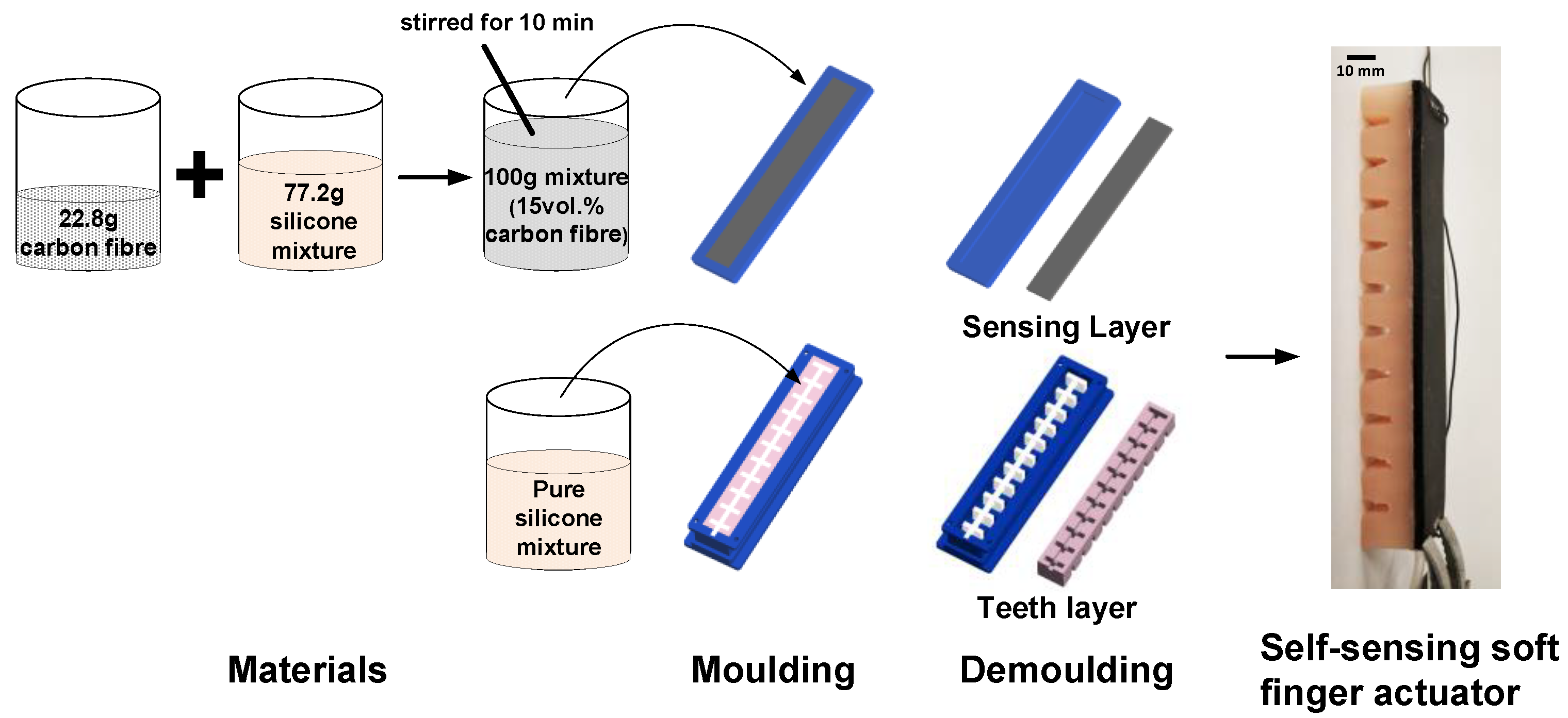 Actuators 09 00079 g002